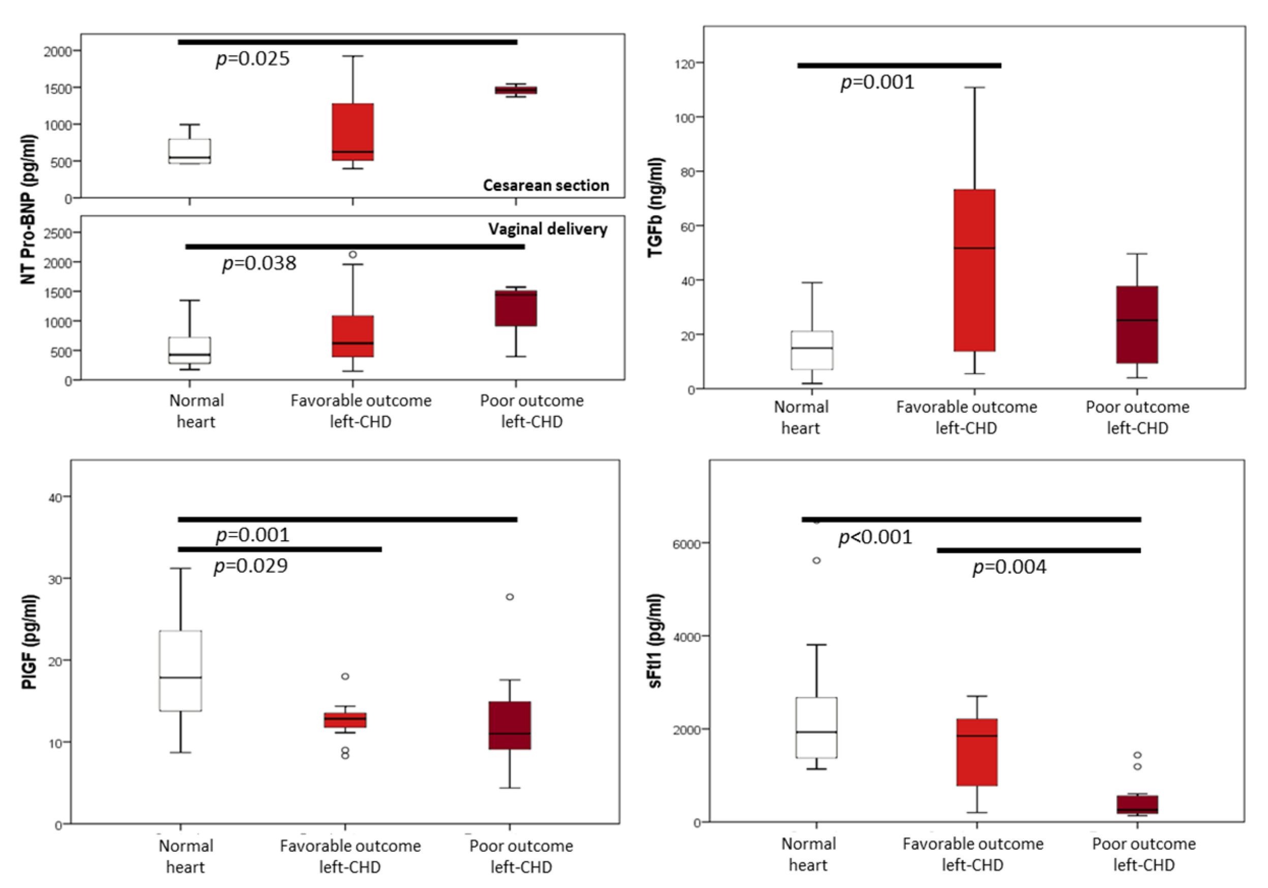 Jcm 11 07119 g002 Jcm 11 07119 g002