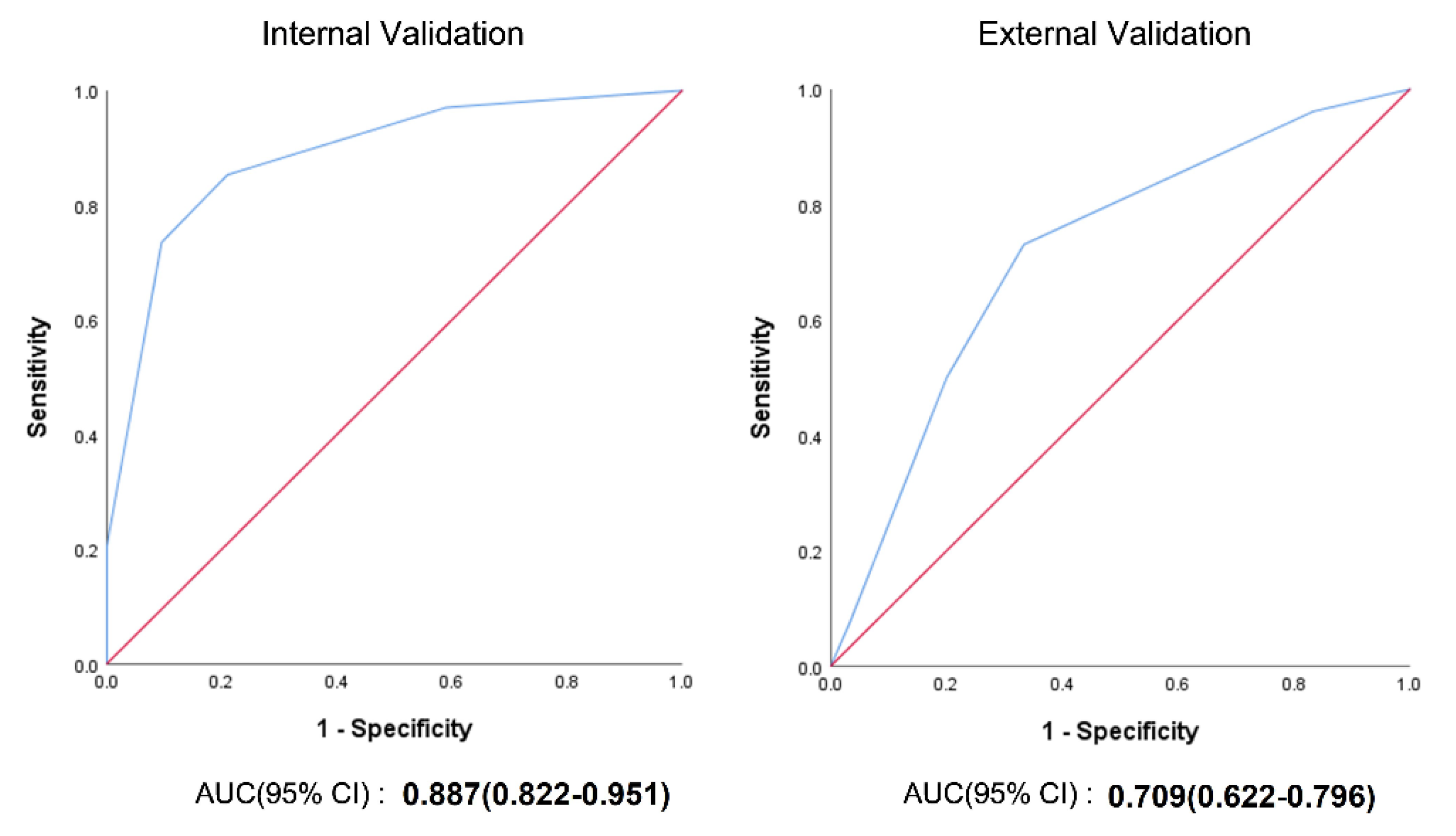 Jcm 11 07132 g002 Jcm 11 07132 g002
