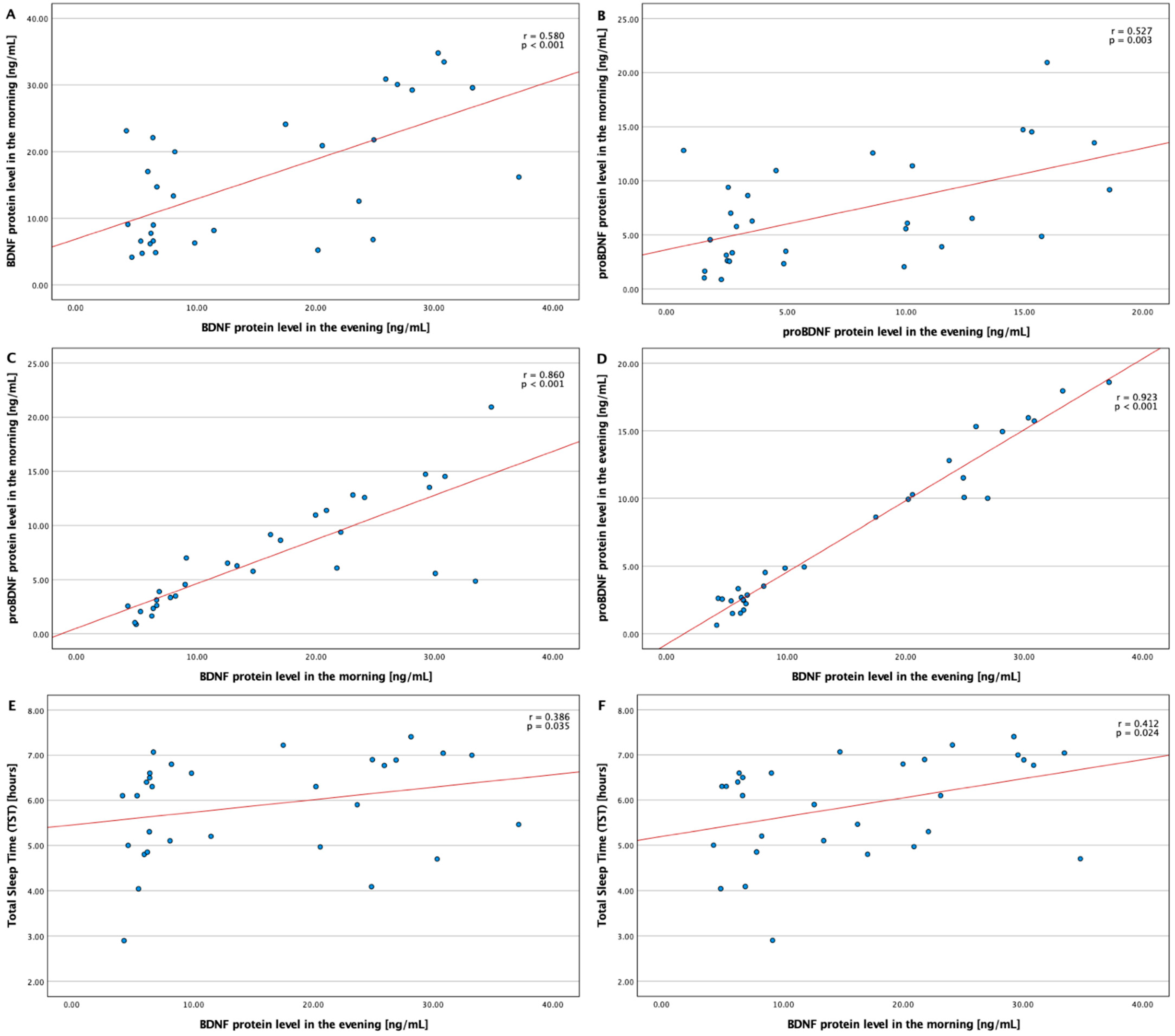 Jcm 11 07135 g002 Jcm 11 07135 g002