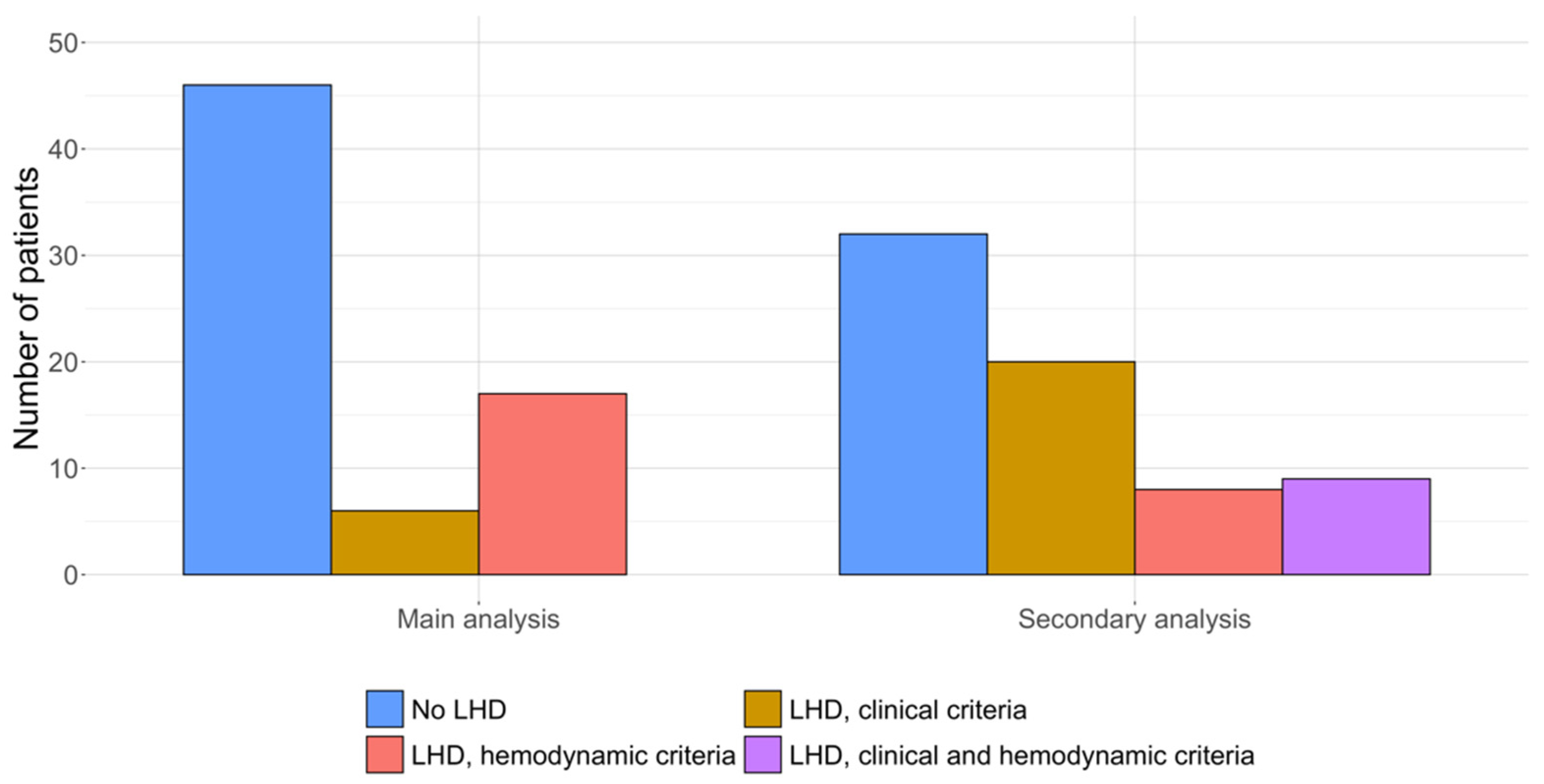Jcm 11 07136 g002 Jcm 11 07136 g002