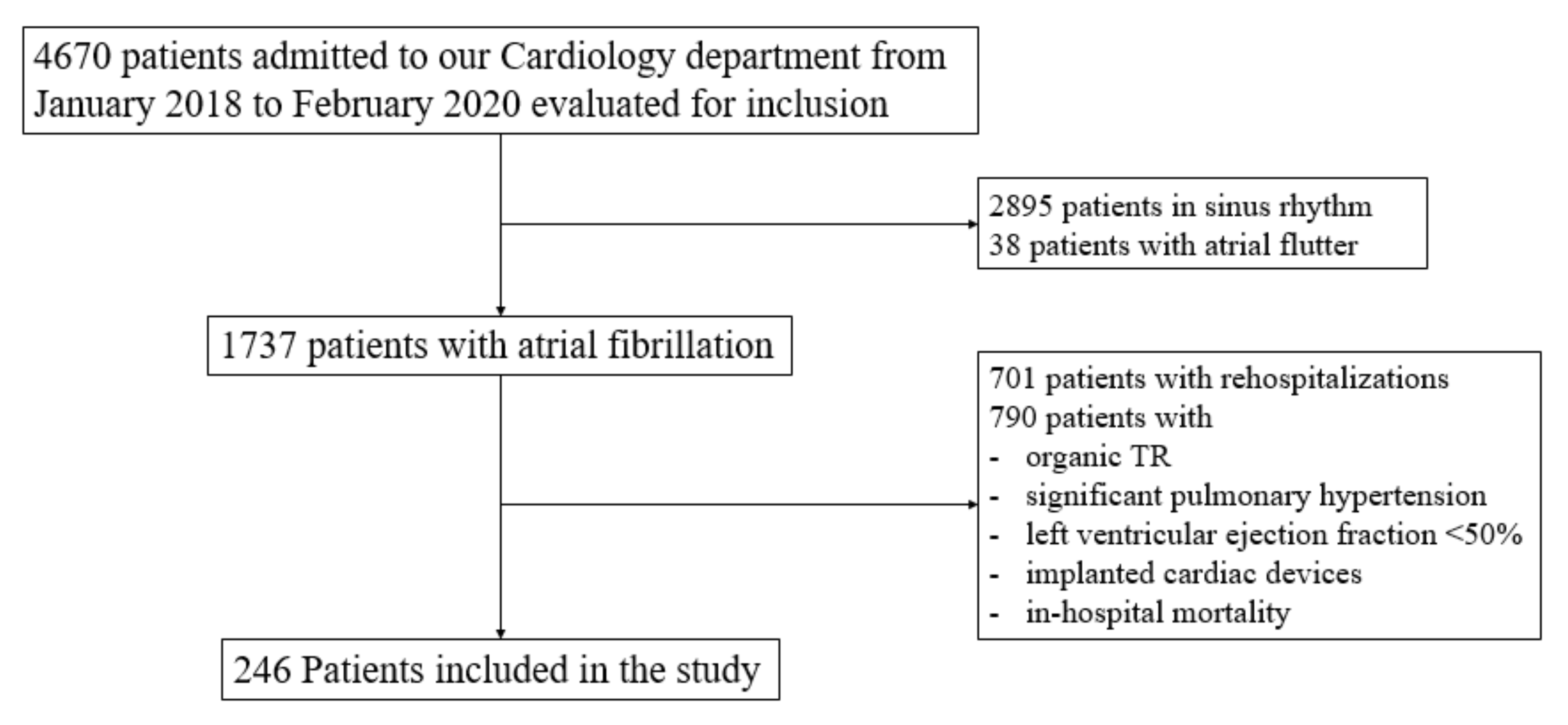 Jcm 11 07145 g001 Jcm 11 07145 g001