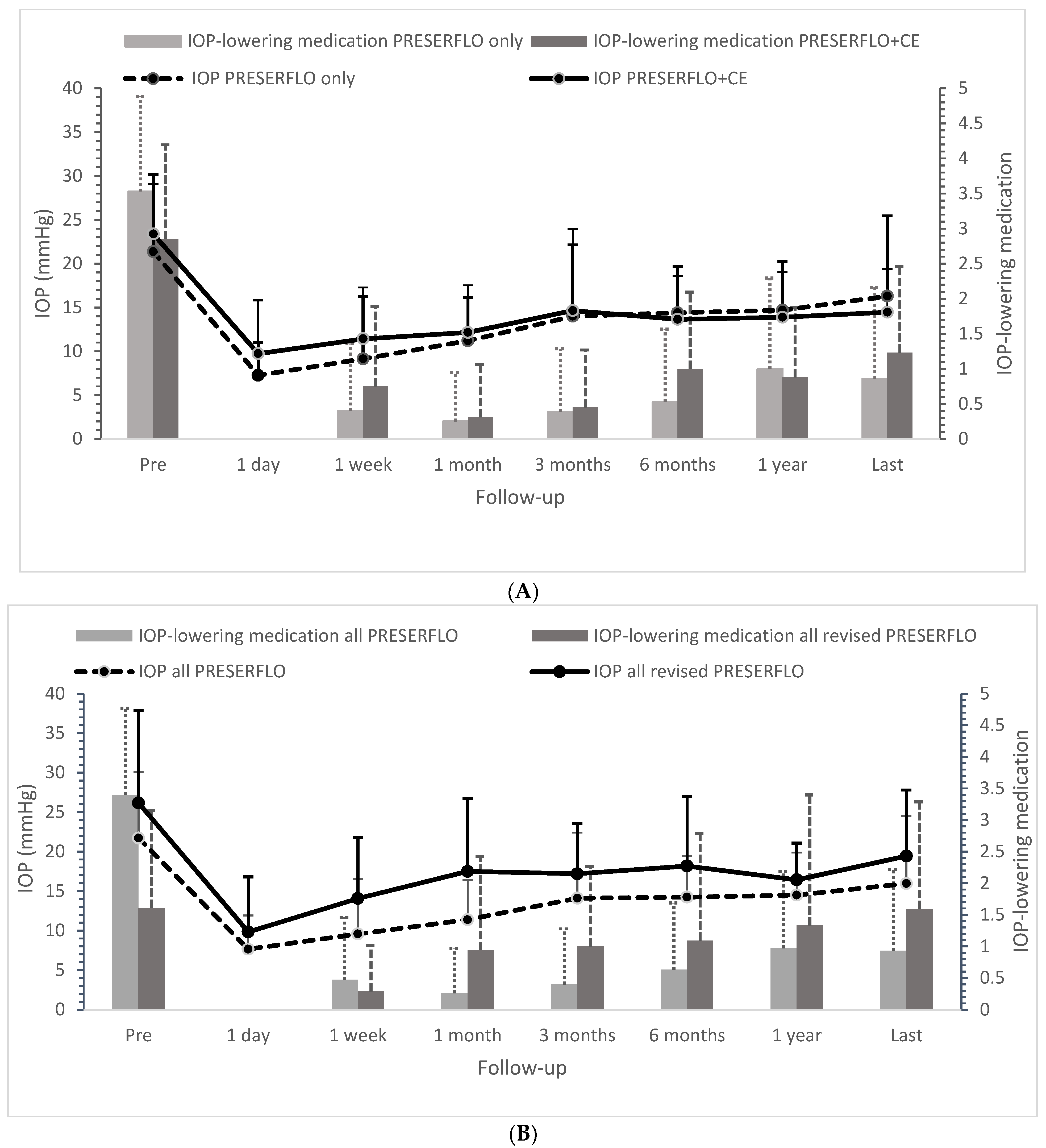 Jcm 11 07149 g001 Jcm 11 07149 g001