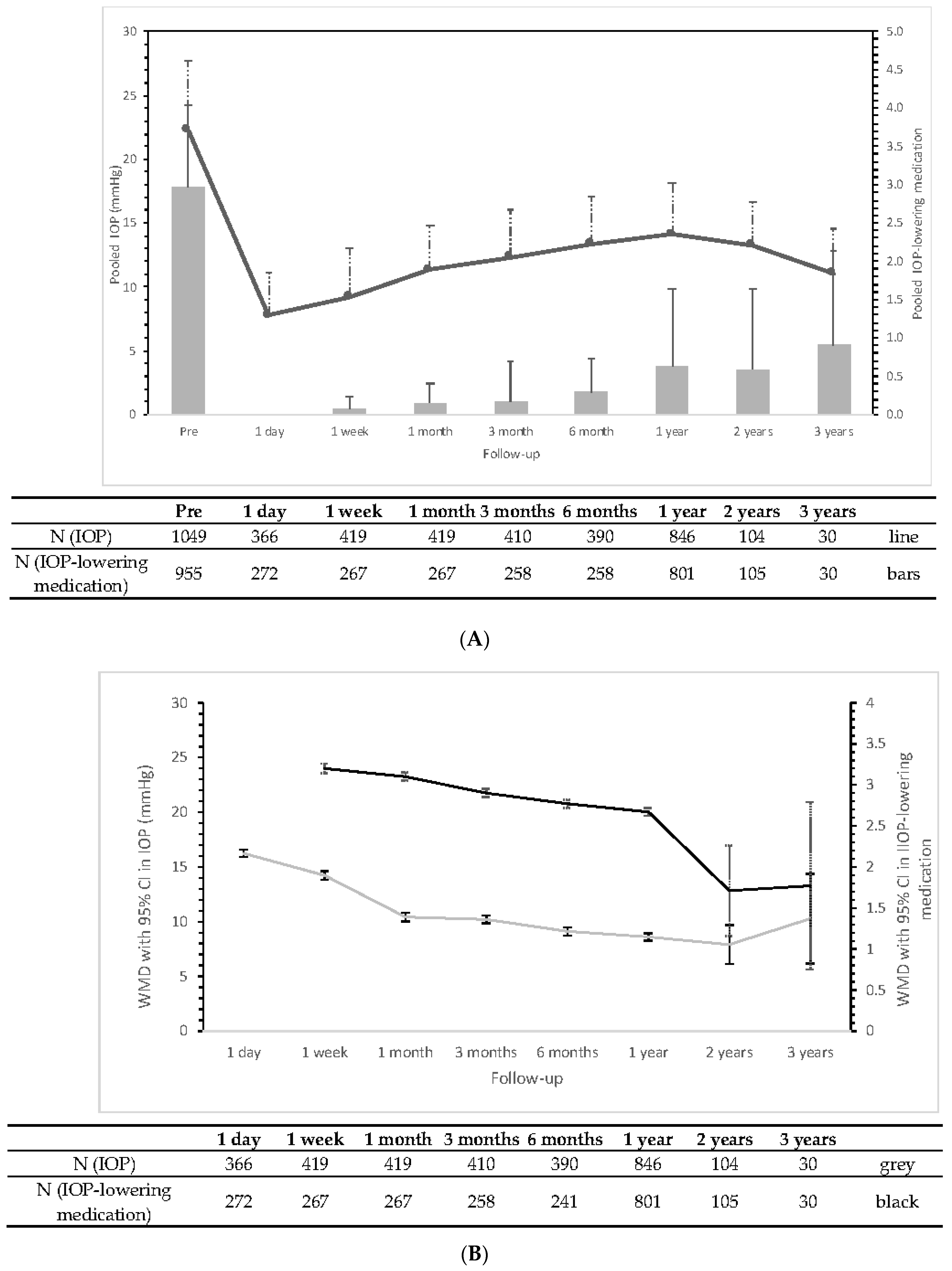 Jcm 11 07149 g003 Jcm 11 07149 g003