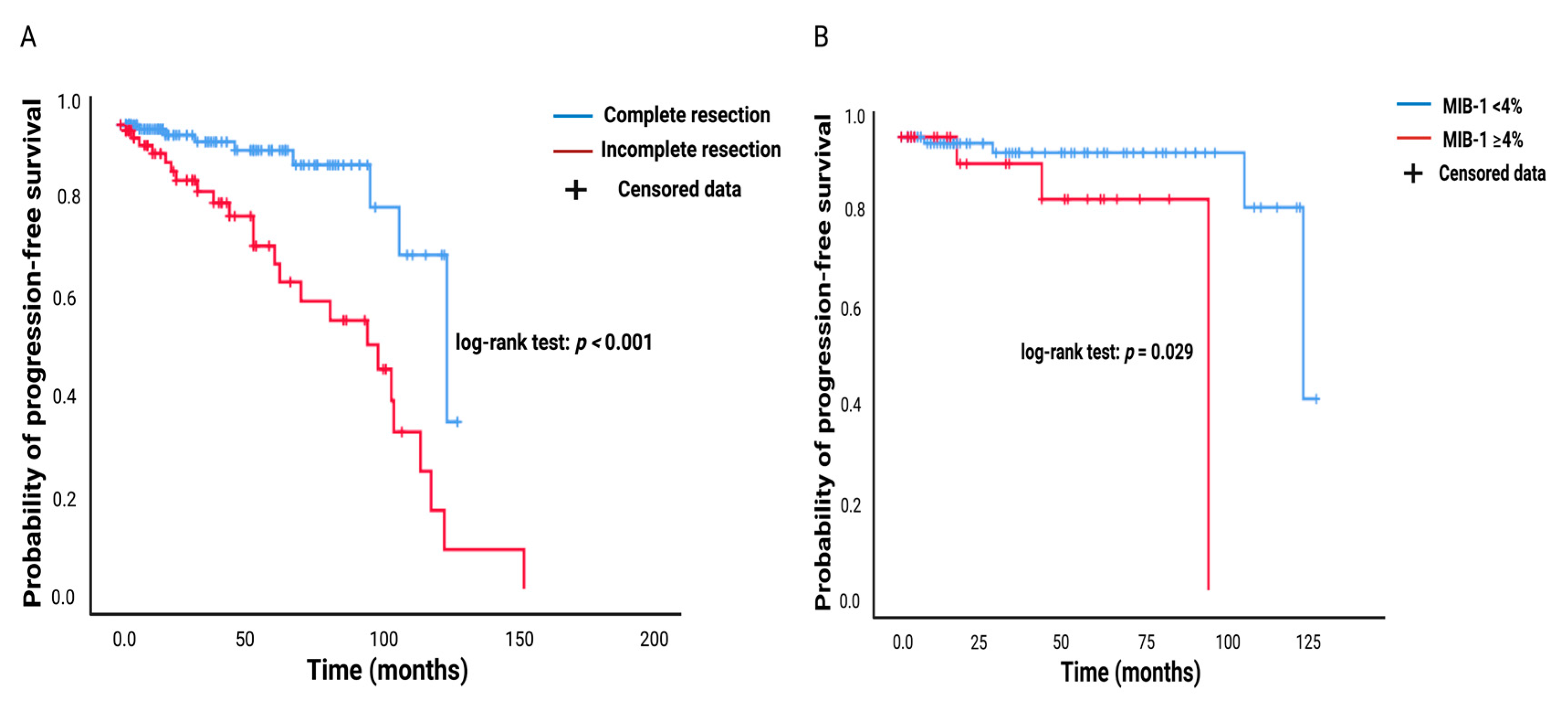 Jcm 11 07151 g002 Jcm 11 07151 g002