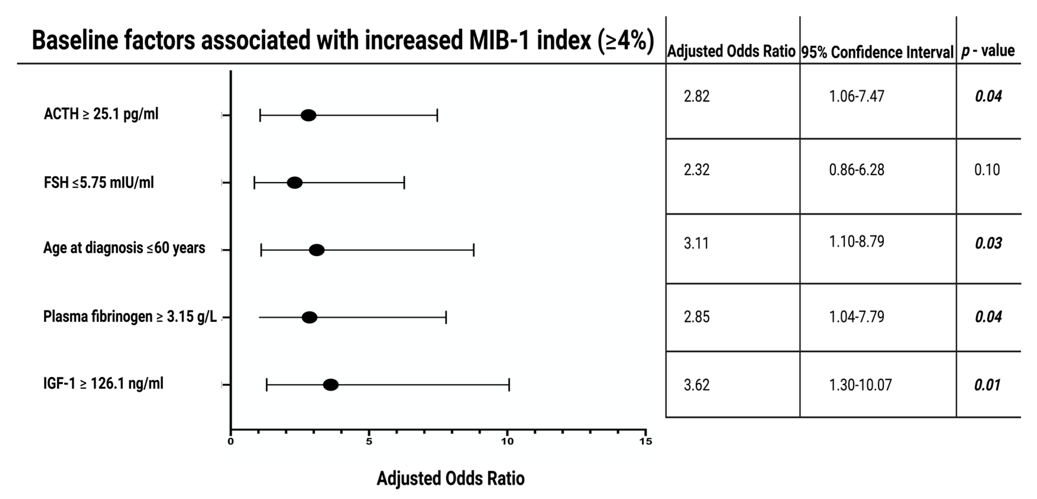 Jcm 11 07151 g003 Jcm 11 07151 g003