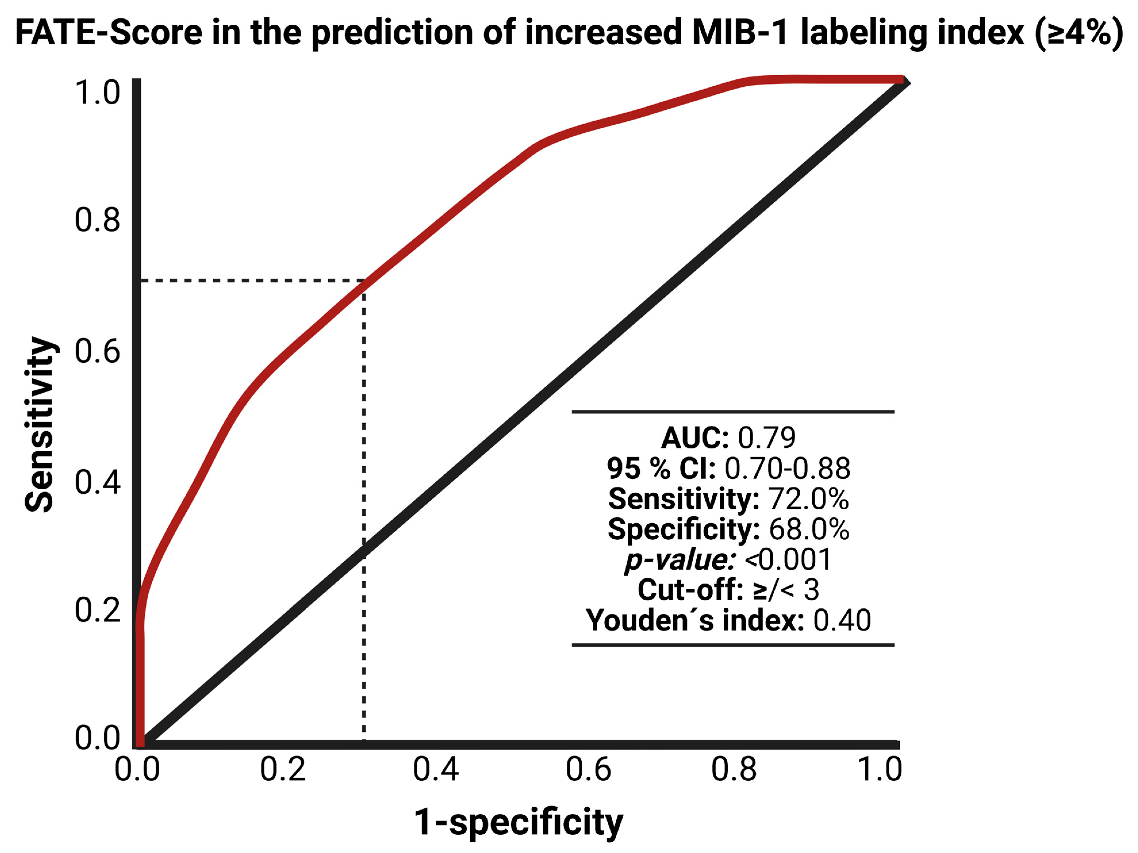 Jcm 11 07151 g005 Jcm 11 07151 g005