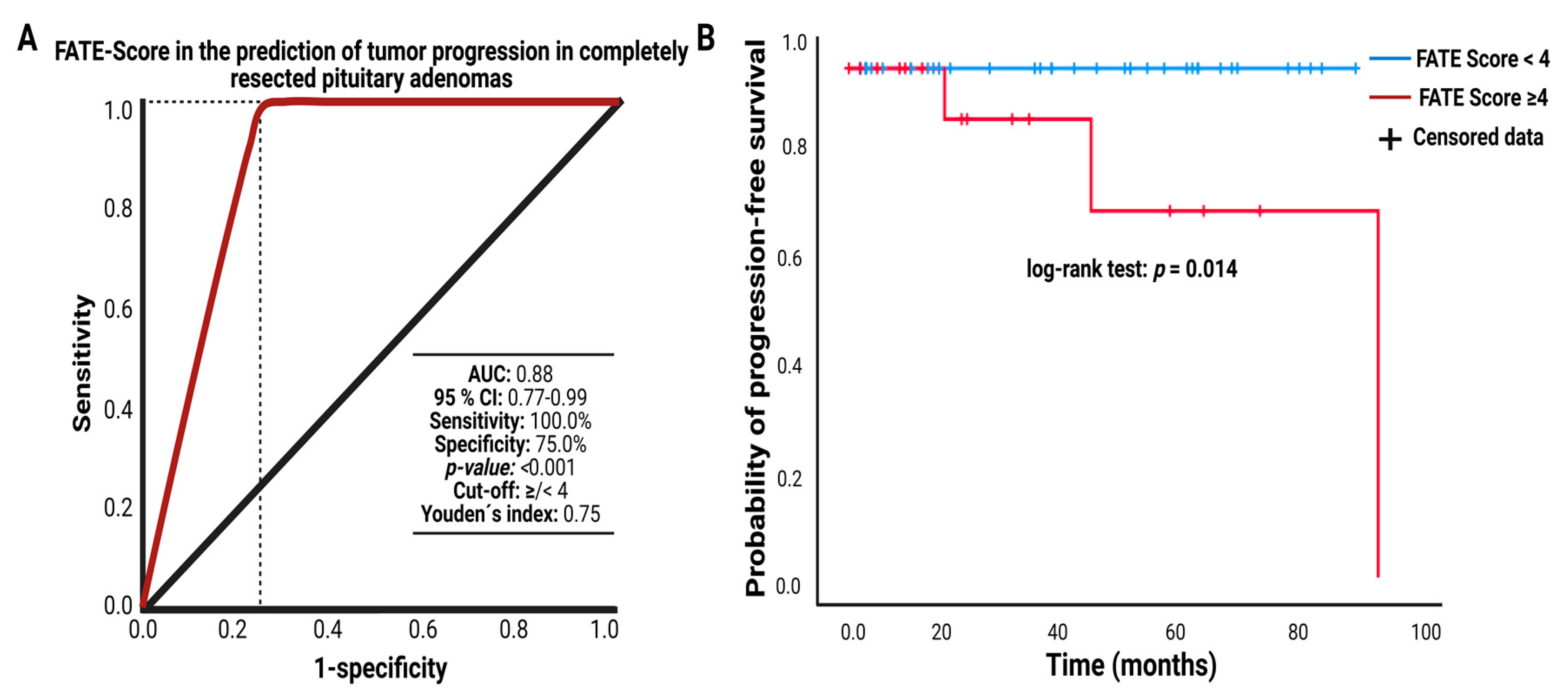 Jcm 11 07151 g006 Jcm 11 07151 g006