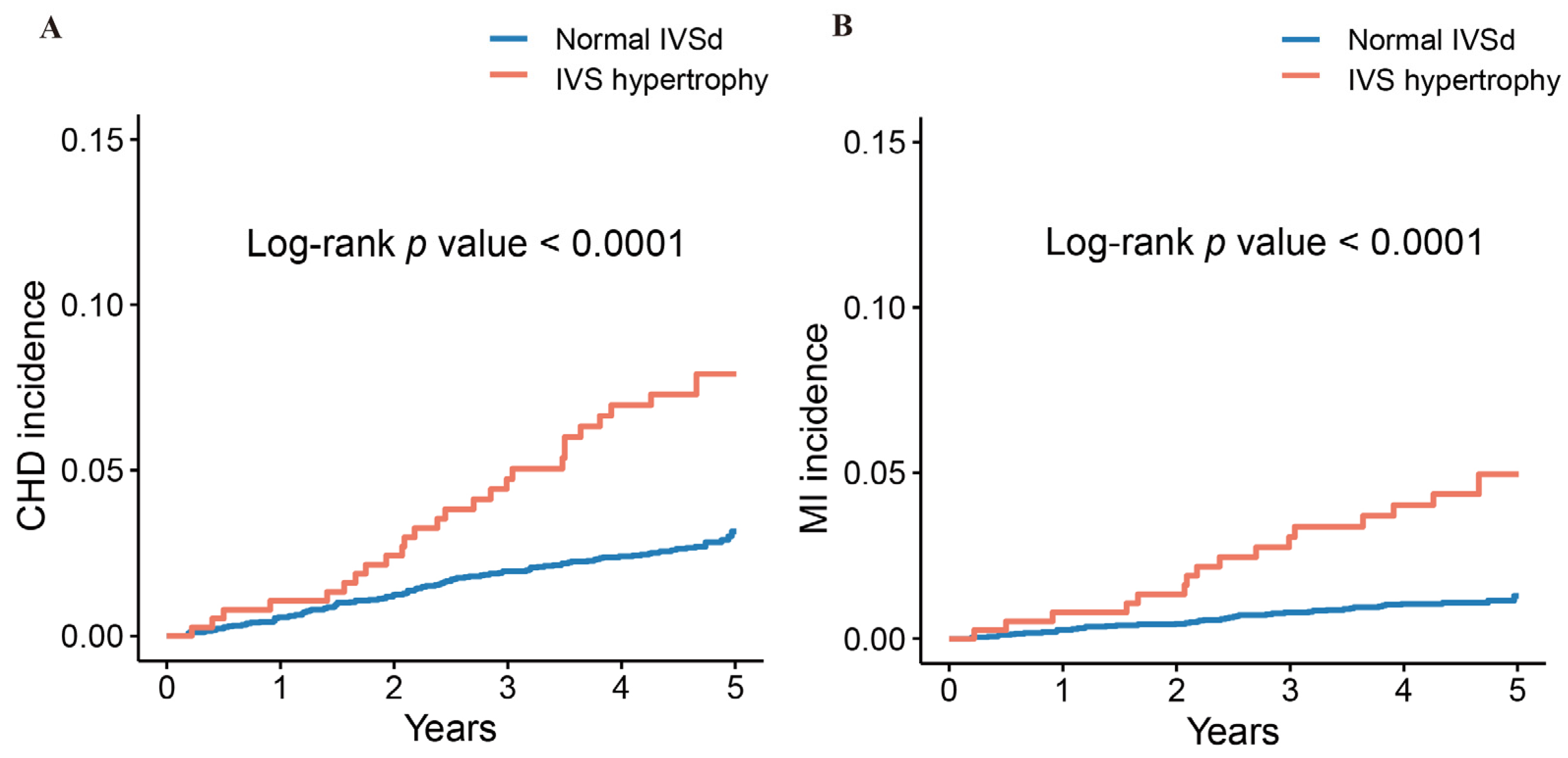 JCM Free FullText Interventricular Septum Thickness for the