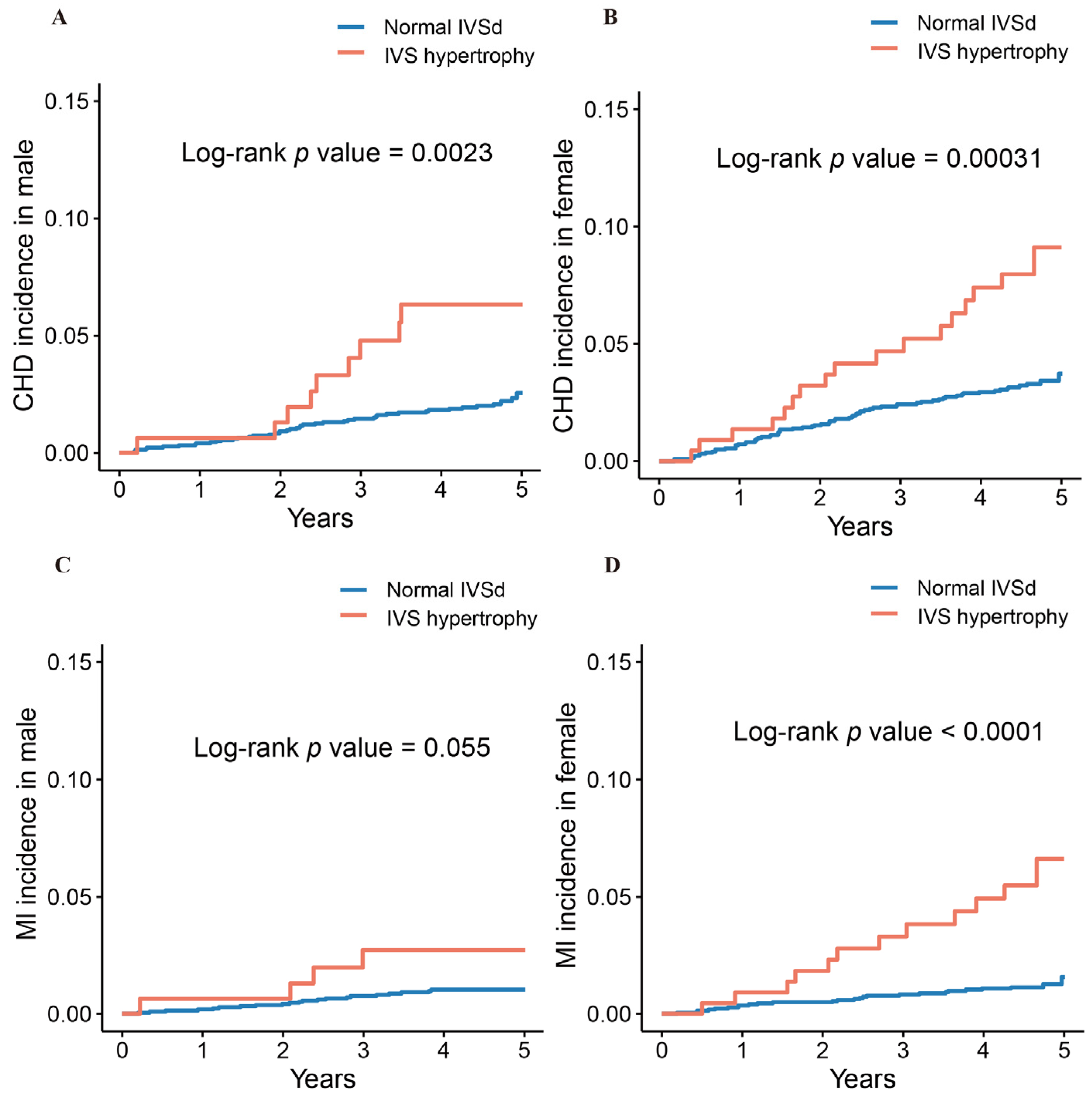 Jcm 11 07152 g002 Jcm 11 07152 g002