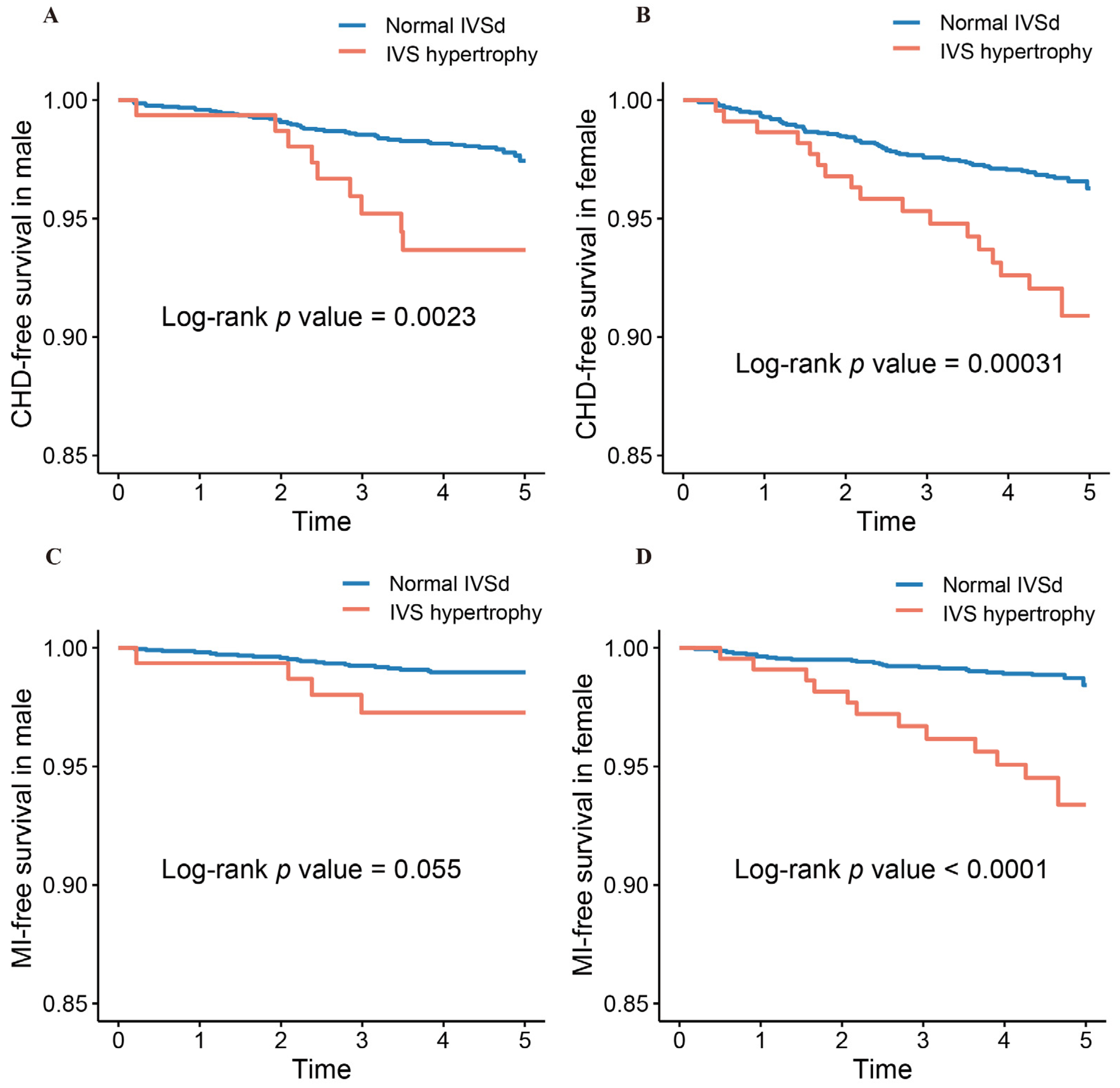 Jcm 11 07152 g003 Jcm 11 07152 g003