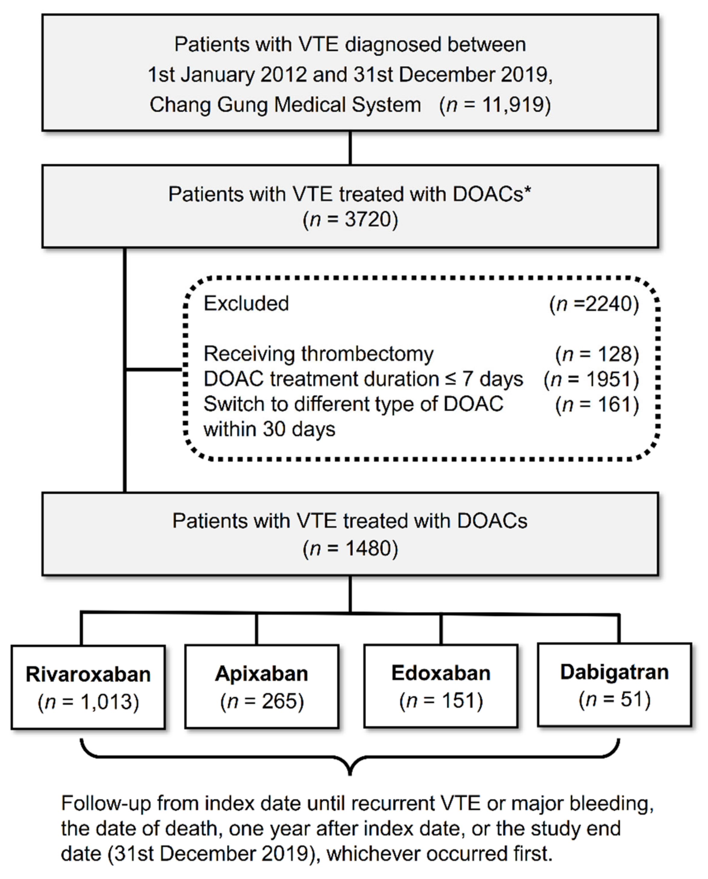 Jcm 11 07159 g001 Jcm 11 07159 g001