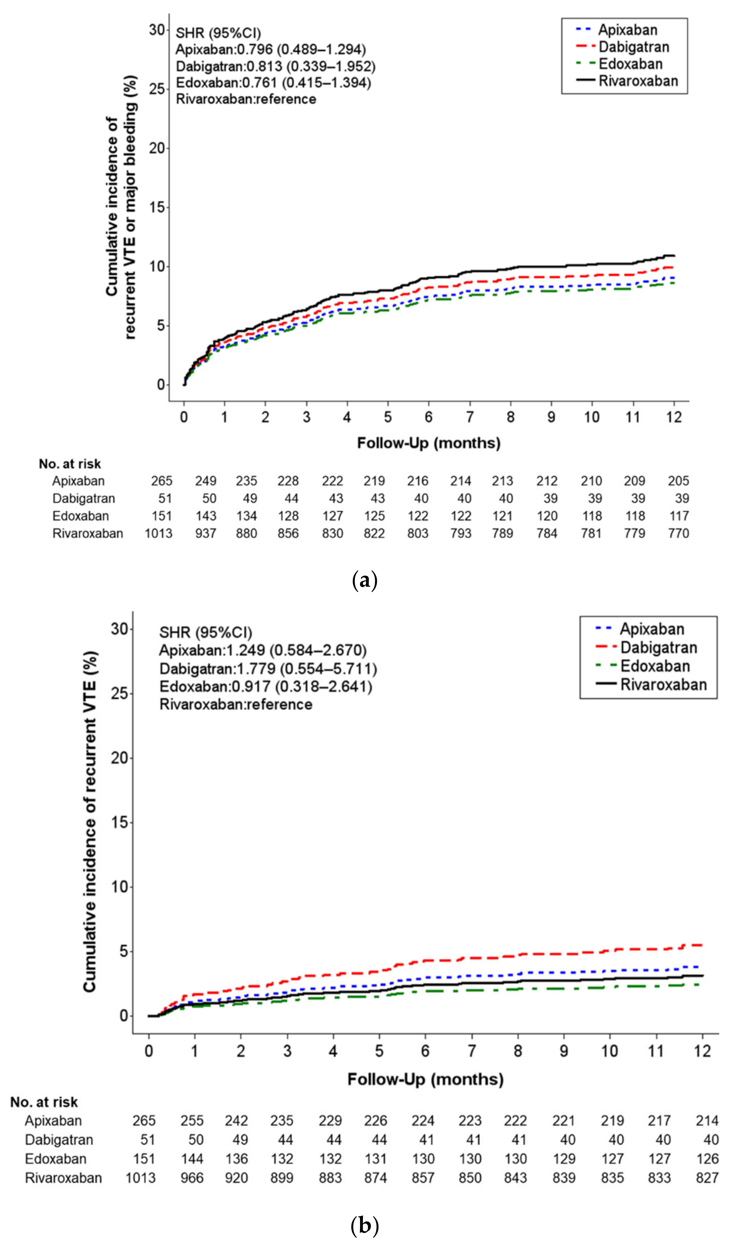 Jcm 11 07159 g002a Jcm 11 07159 g002a