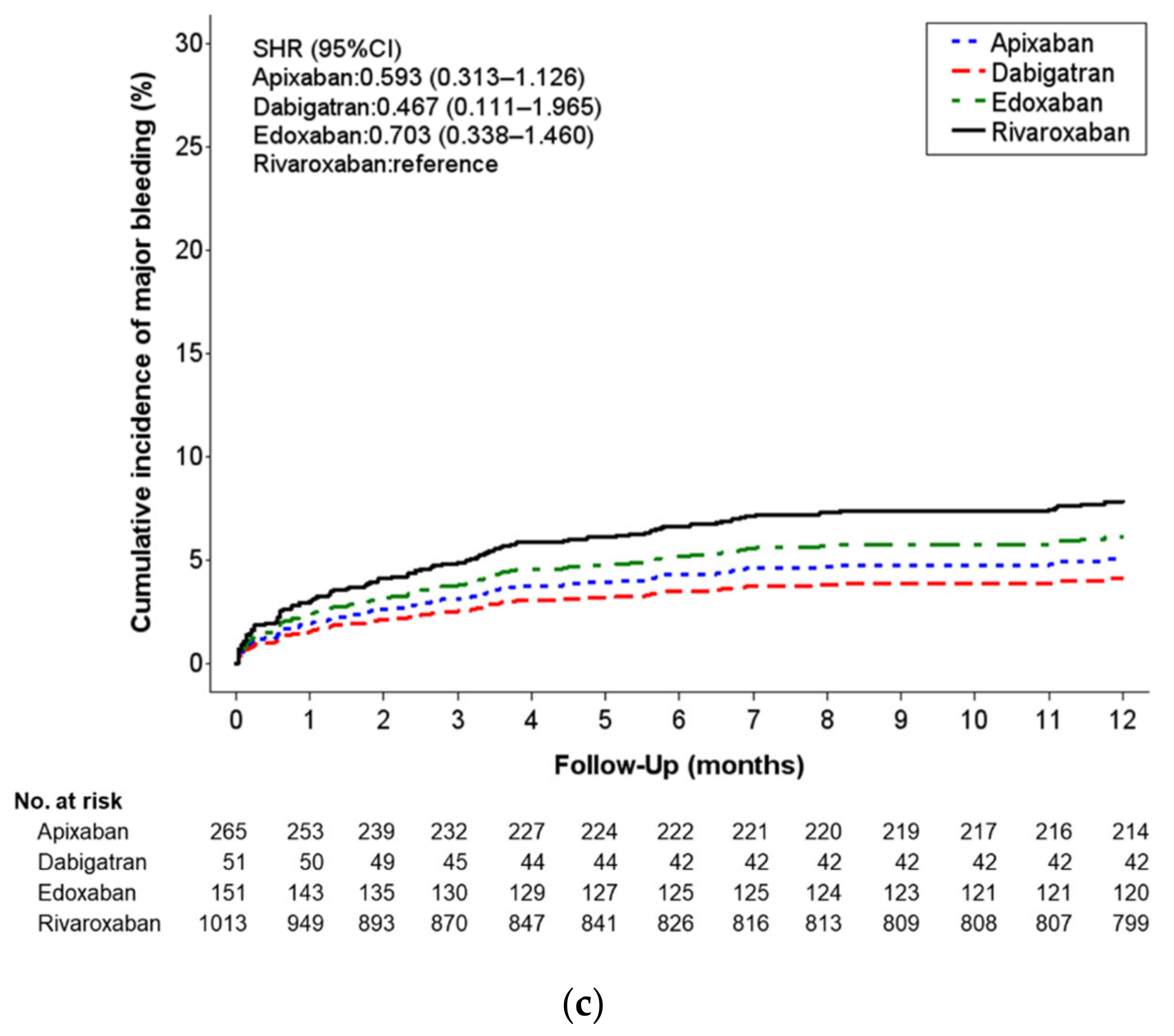 Jcm 11 07159 g002b Jcm 11 07159 g002b
