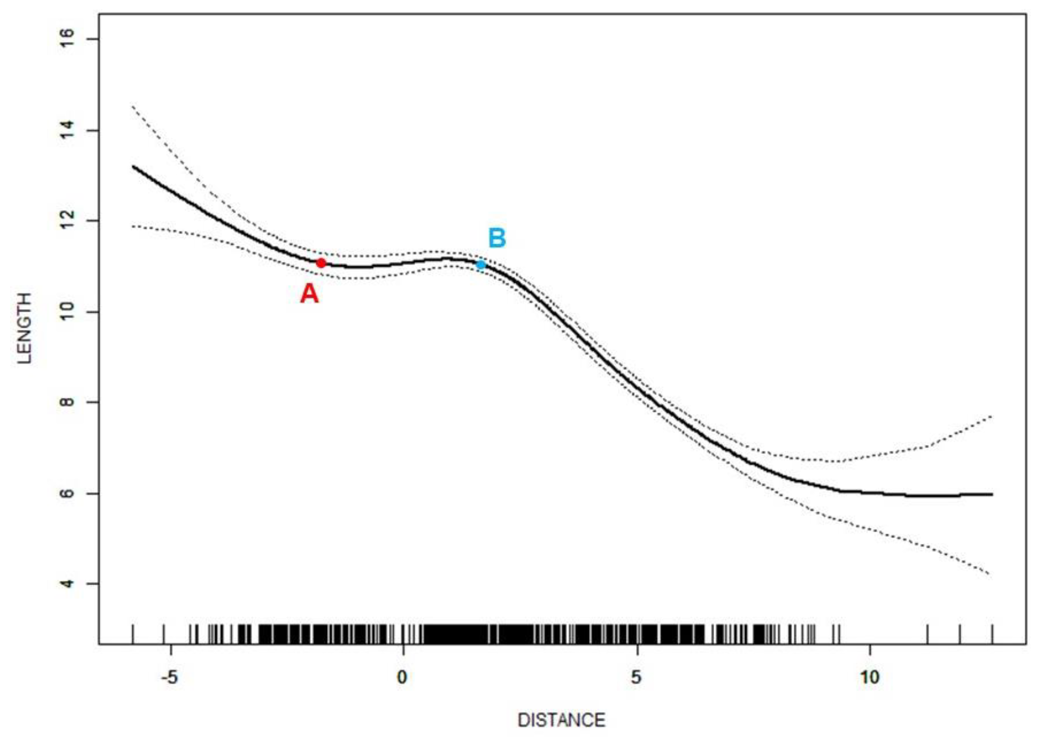 Jcm 11 07160 g003 Jcm 11 07160 g003
