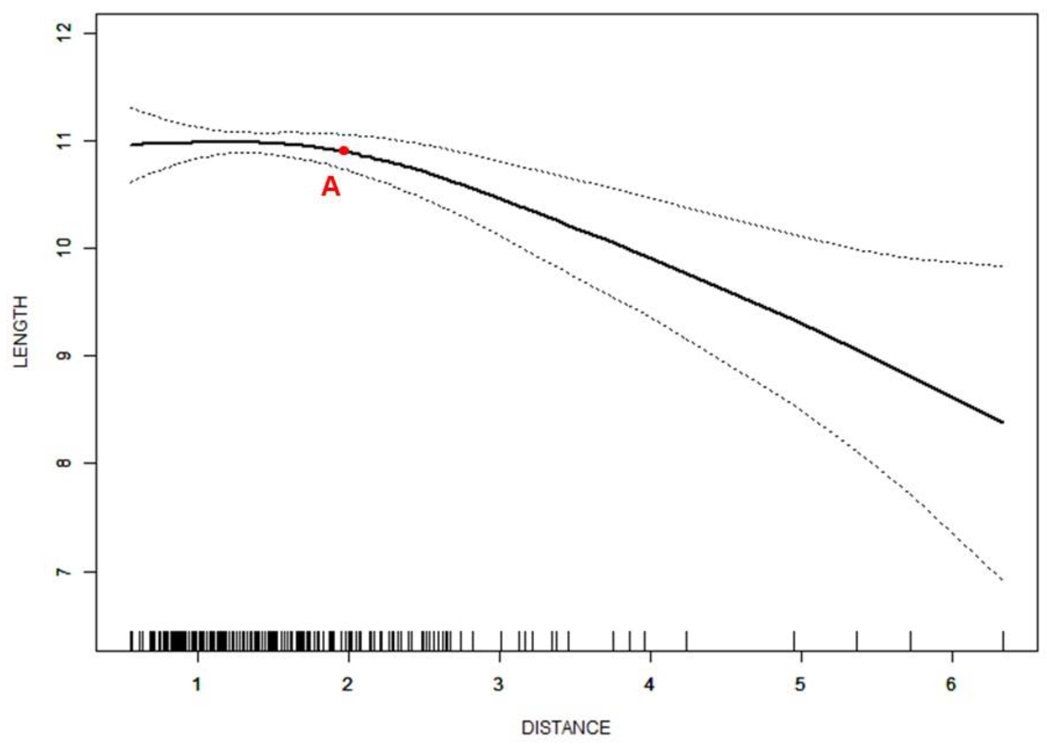 Jcm 11 07160 g005 Jcm 11 07160 g005