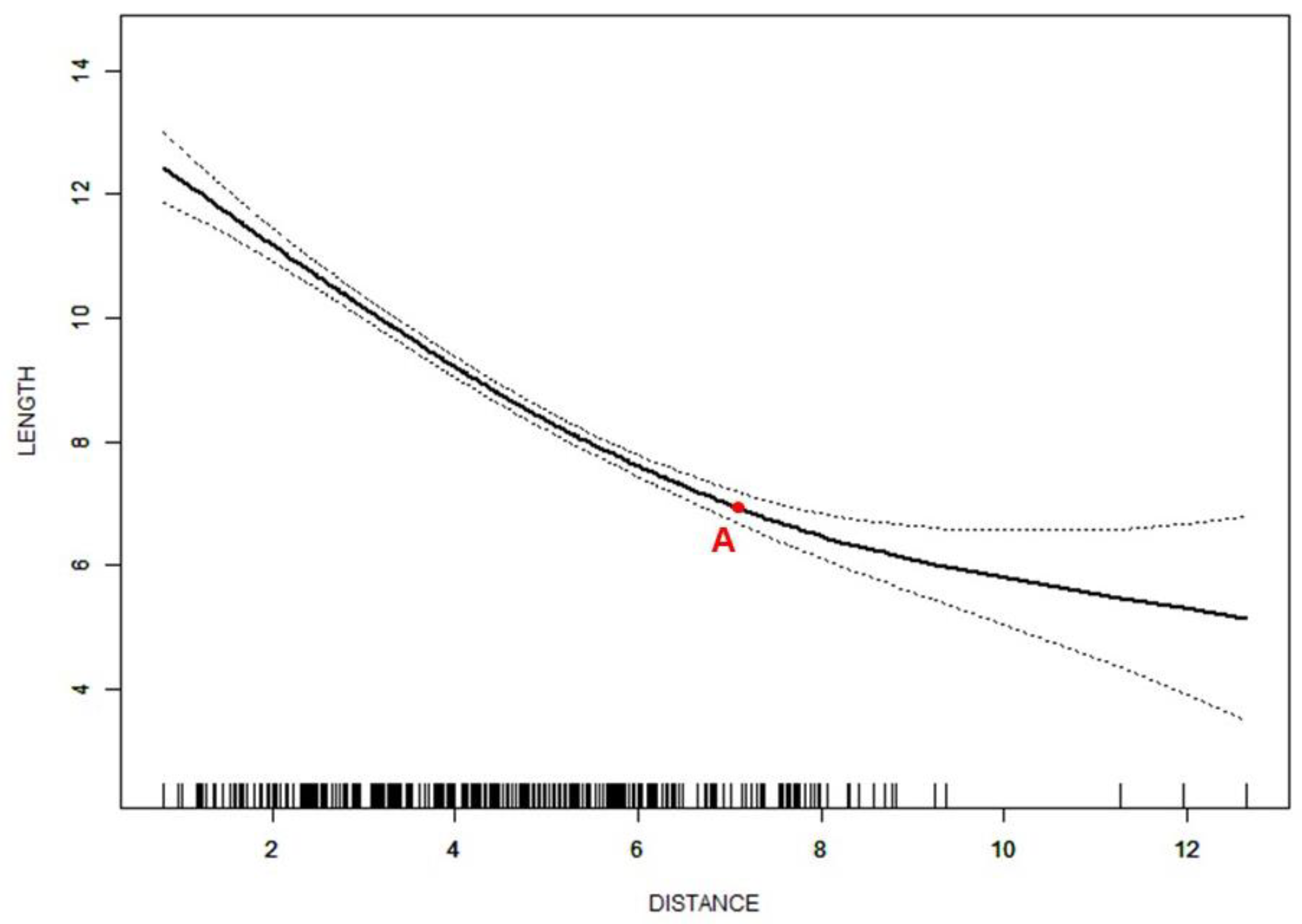Jcm 11 07160 g006 Jcm 11 07160 g006