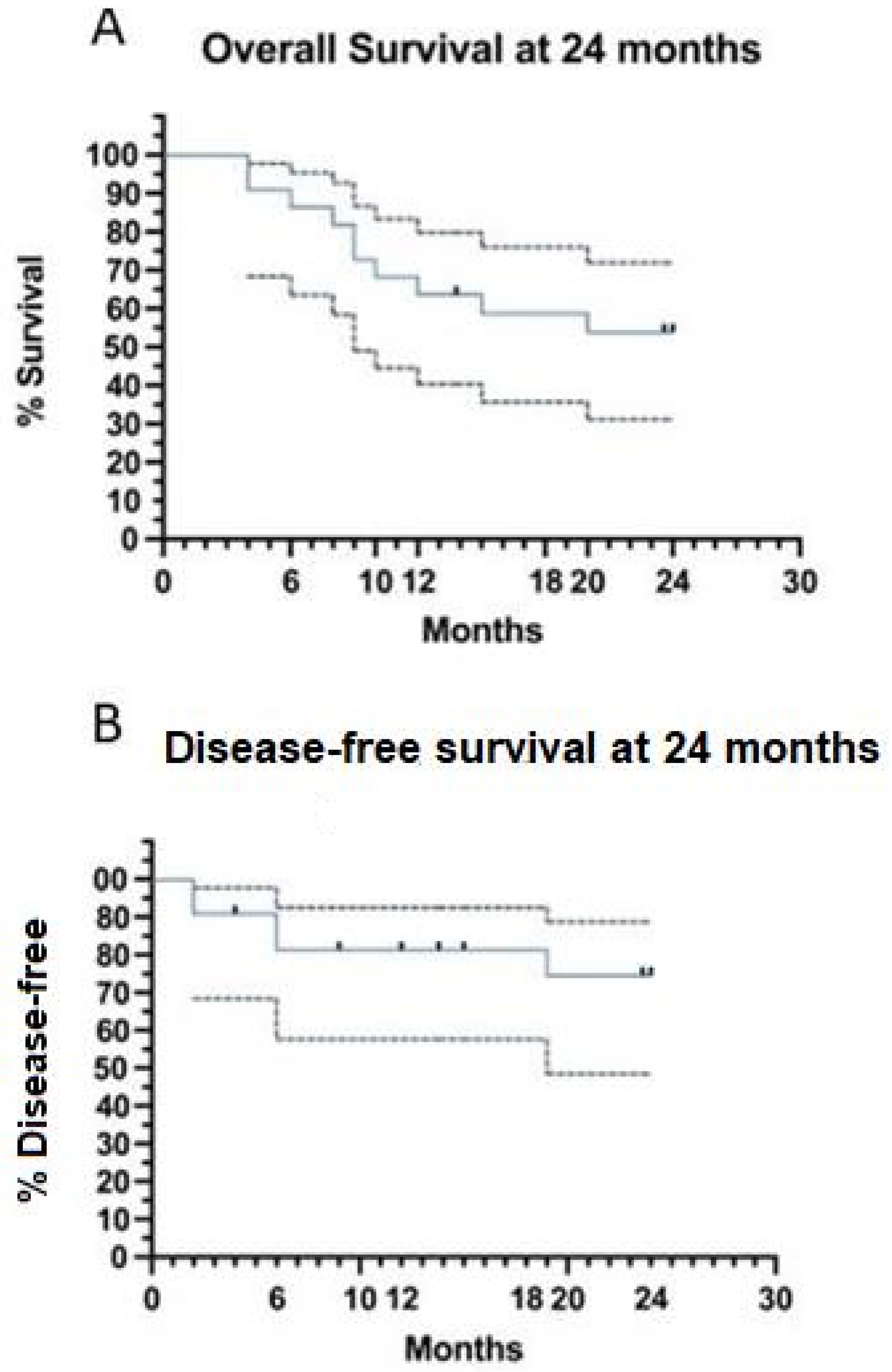 Jcm 11 07162 g003 Jcm 11 07162 g003