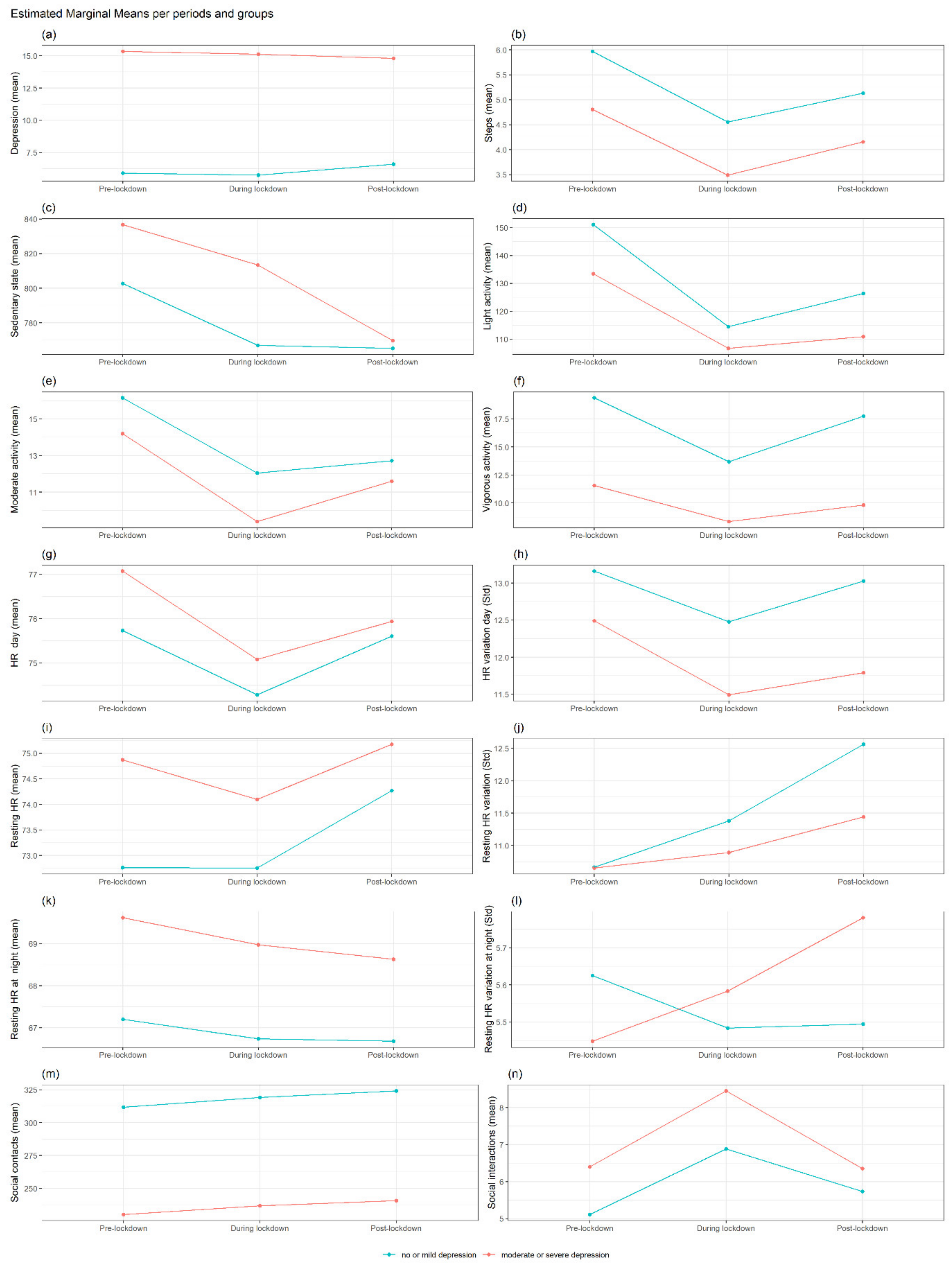 Jcm 11 07163 g001 Jcm 11 07163 g001