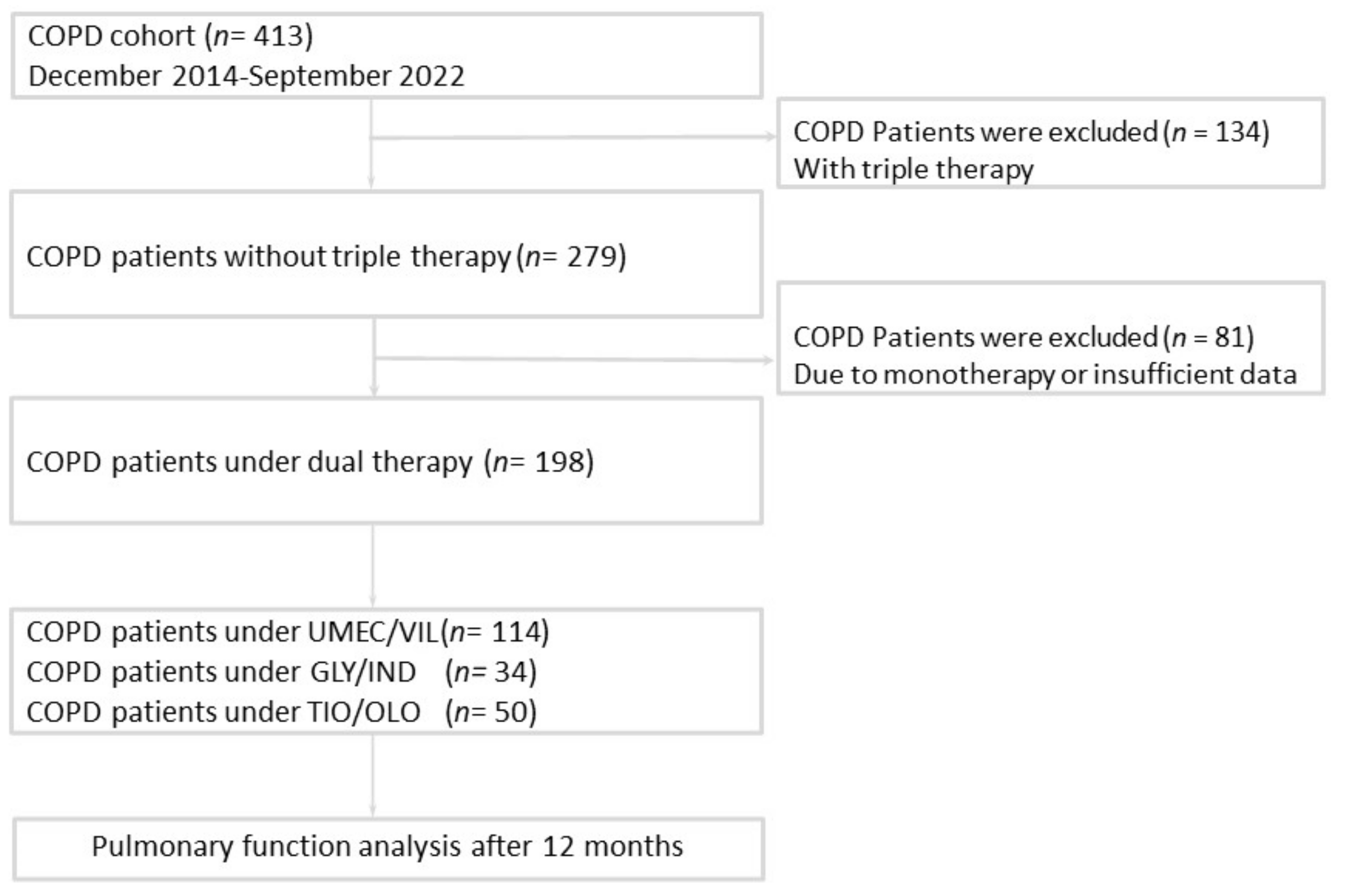 Jcm 11 07165 g001 Jcm 11 07165 g001