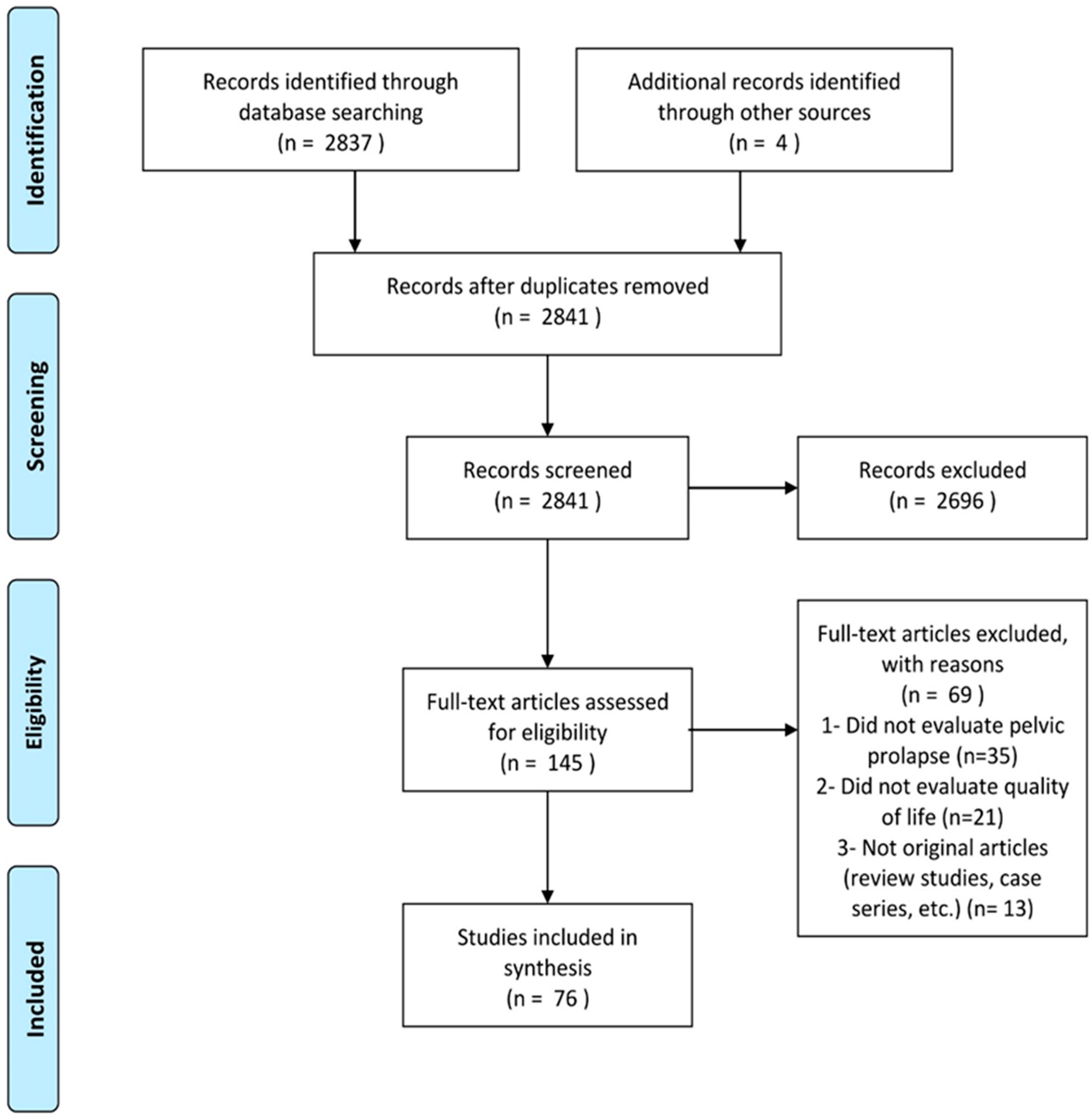 Jcm 11 07166 g001 Jcm 11 07166 g001