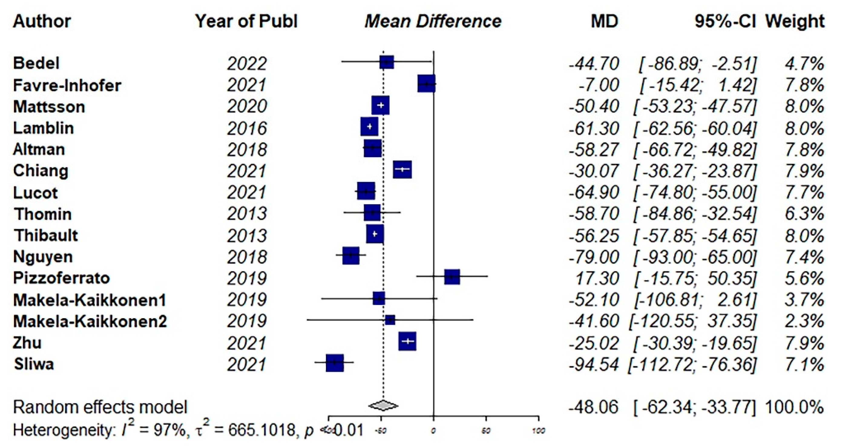 Jcm 11 07166 g003 Jcm 11 07166 g003