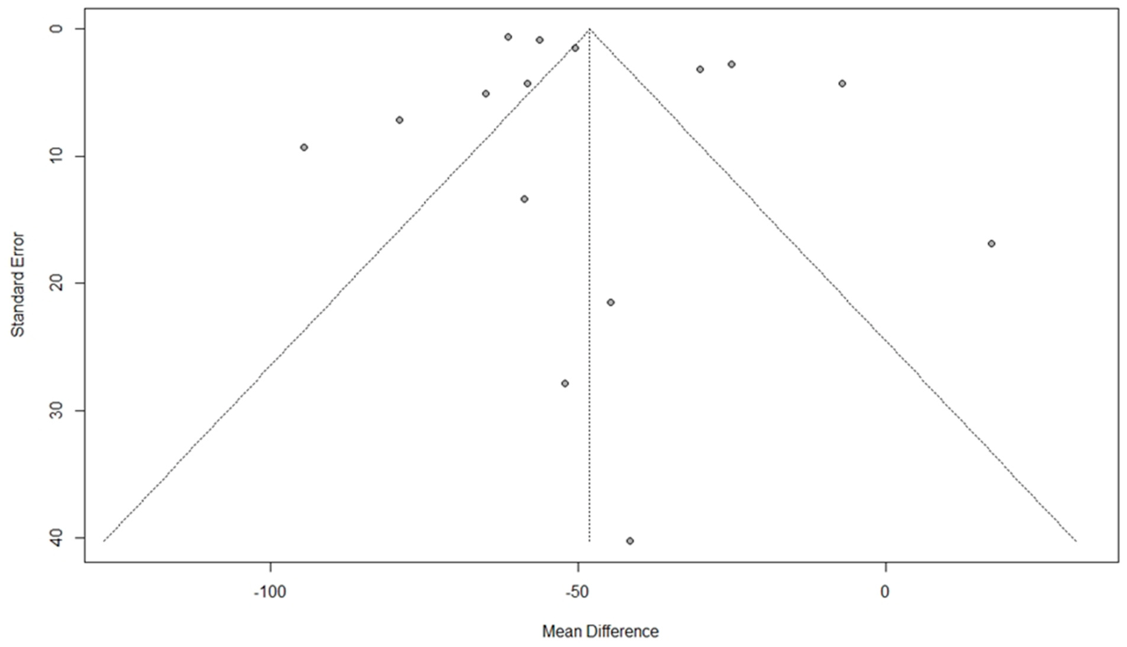 Jcm 11 07166 g004 Jcm 11 07166 g004