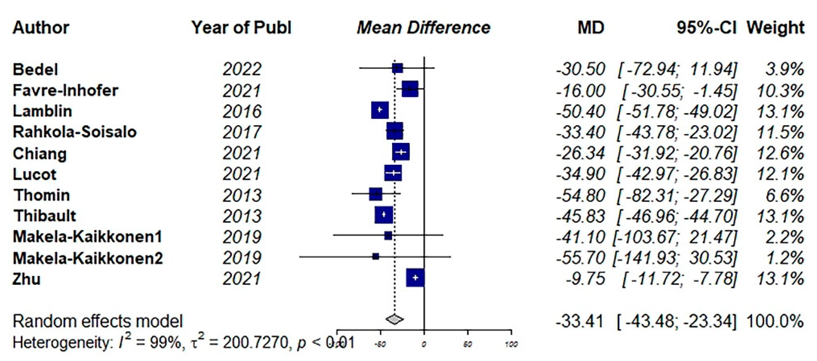 Jcm 11 07166 g005 Jcm 11 07166 g005
