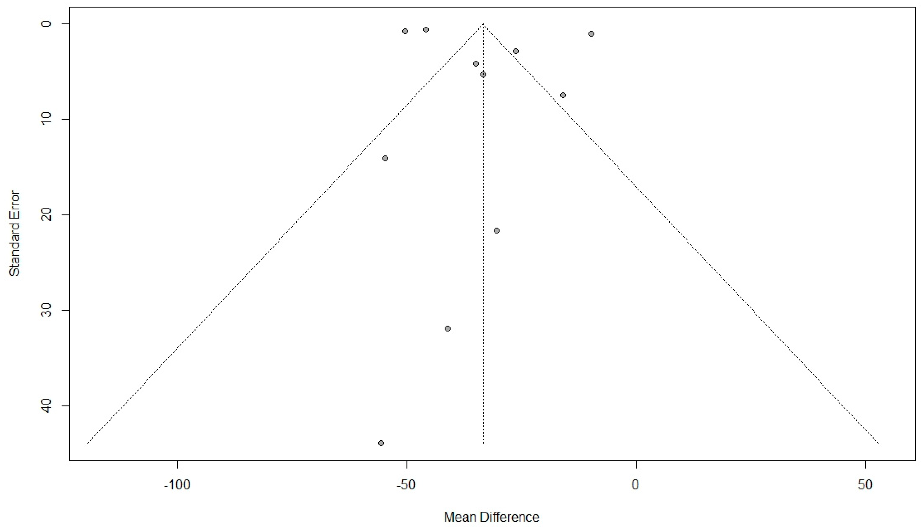 Jcm 11 07166 g006 Jcm 11 07166 g006