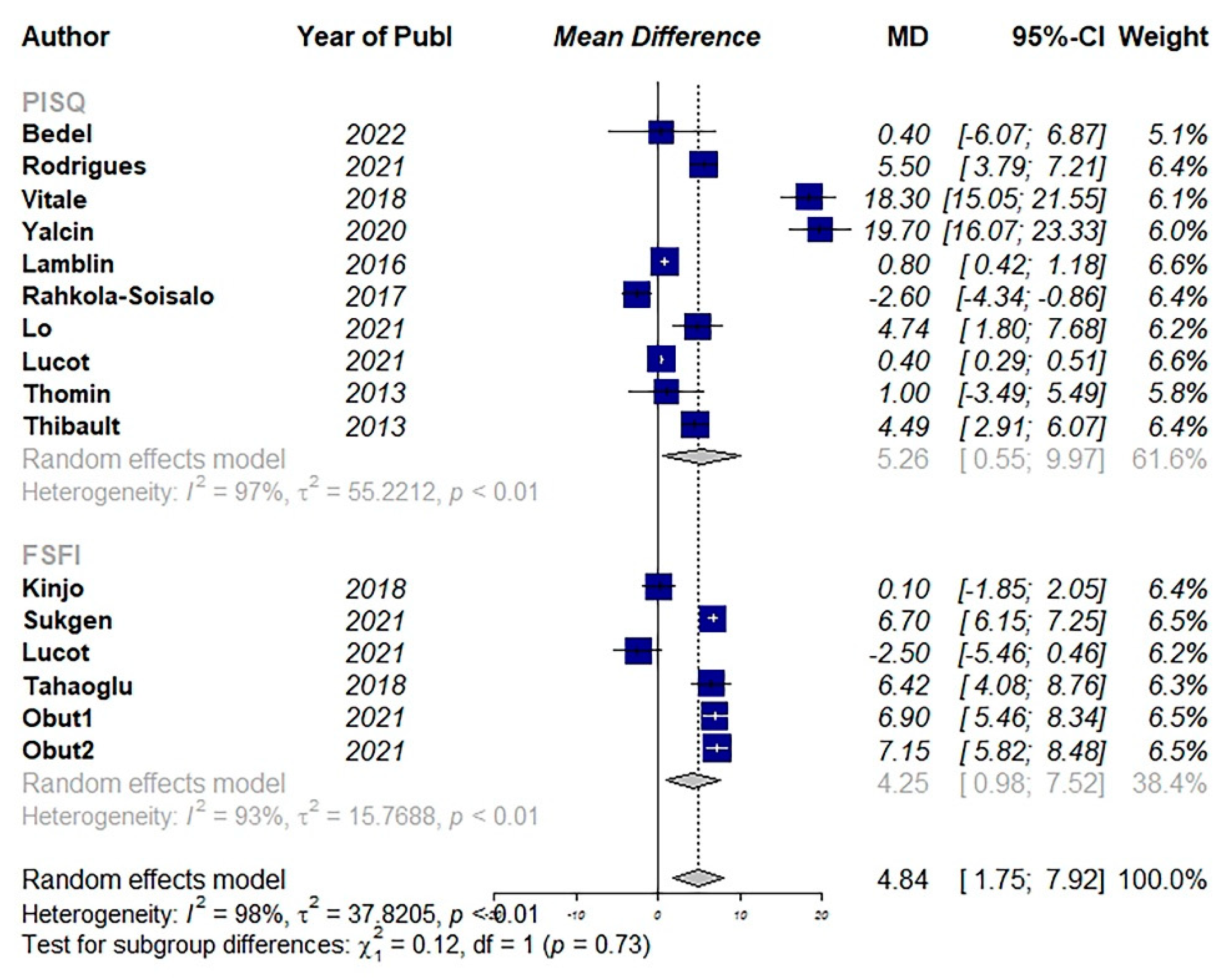 Jcm 11 07166 g007 Jcm 11 07166 g007