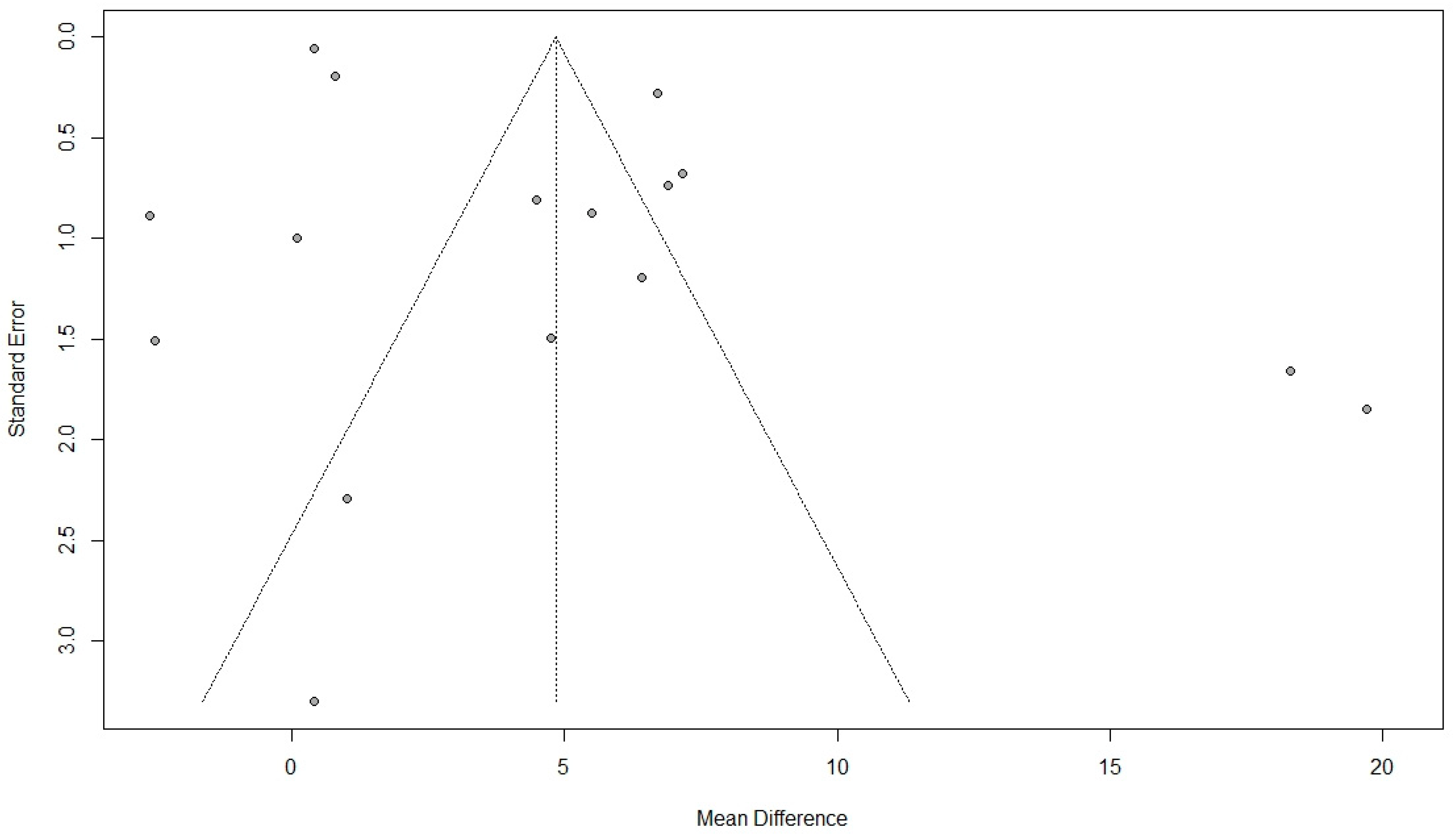 Jcm 11 07166 g008 Jcm 11 07166 g008