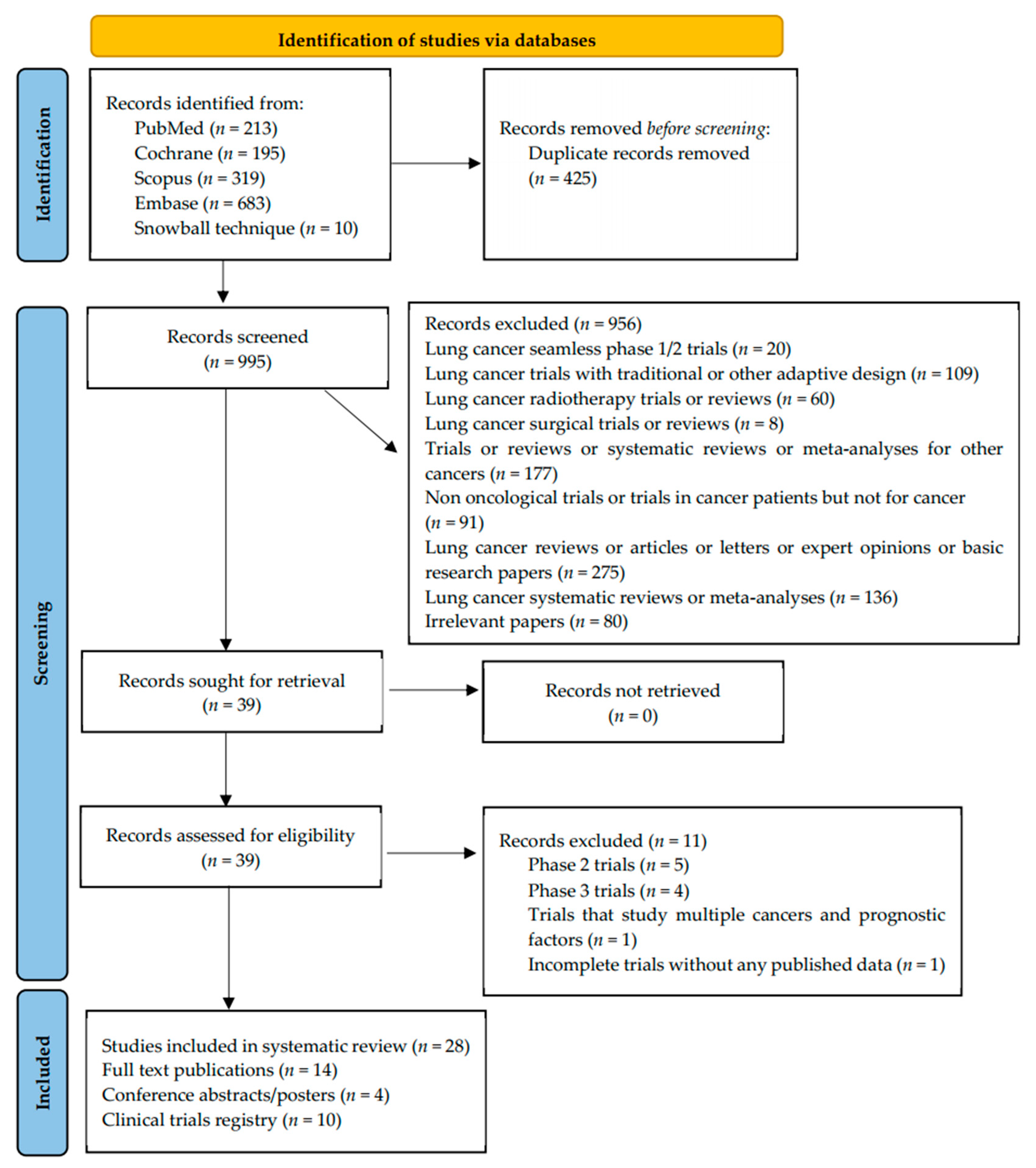 Lung Cancer Clinical Trials with a Seamless Phase II/III