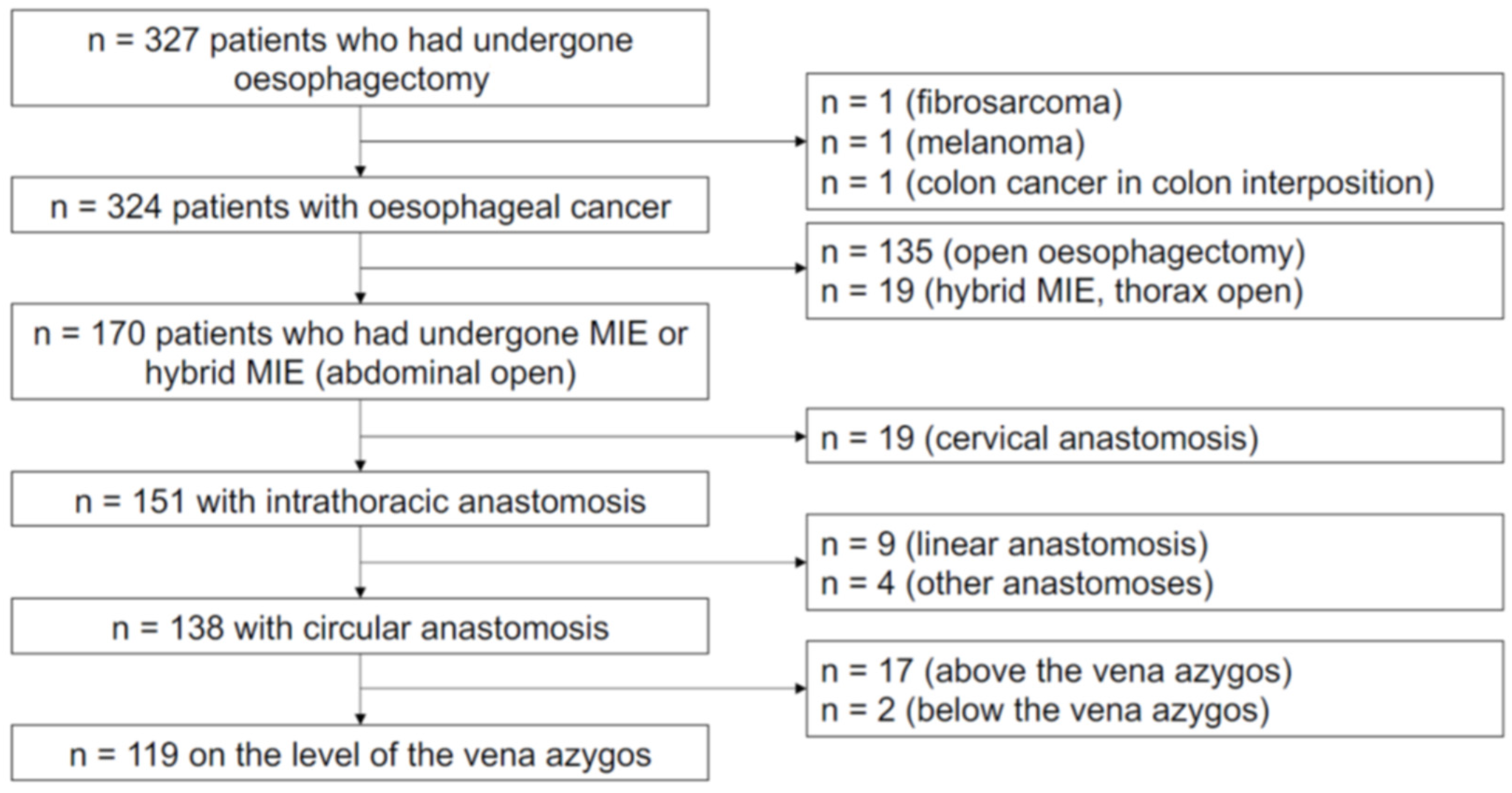 Jcm 11 07177 g001 Jcm 11 07177 g001