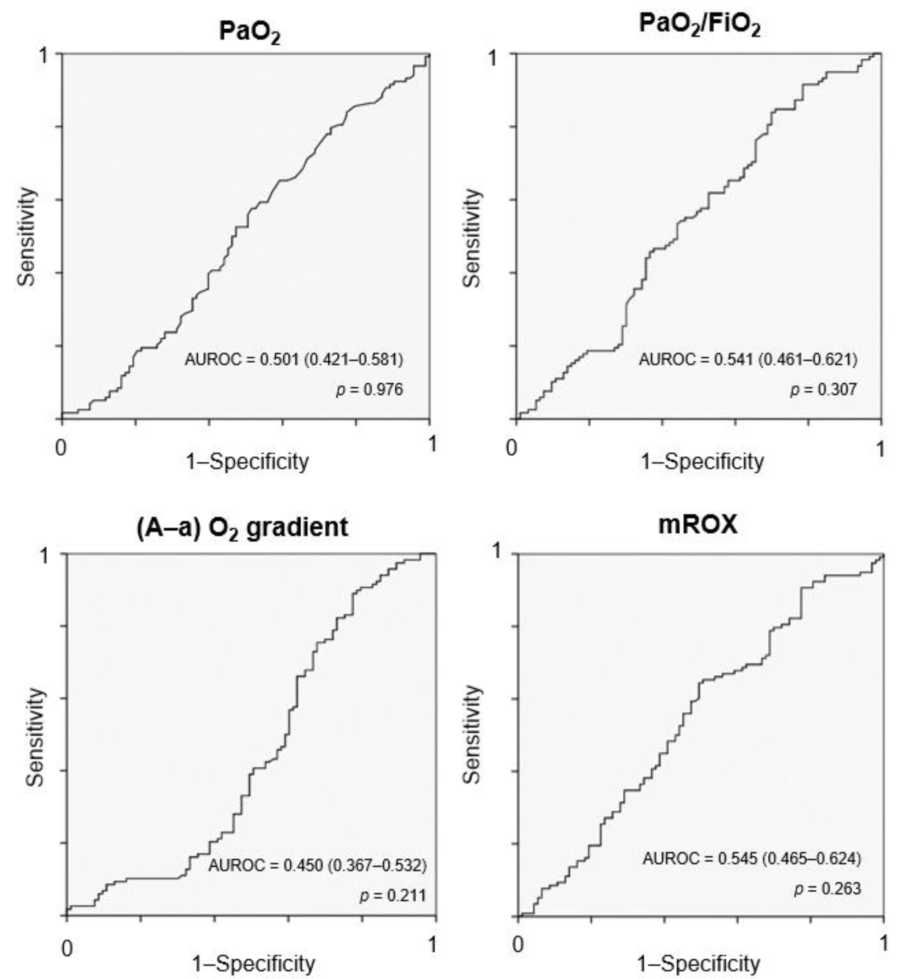 Jcm 11 07186 g002 Jcm 11 07186 g002