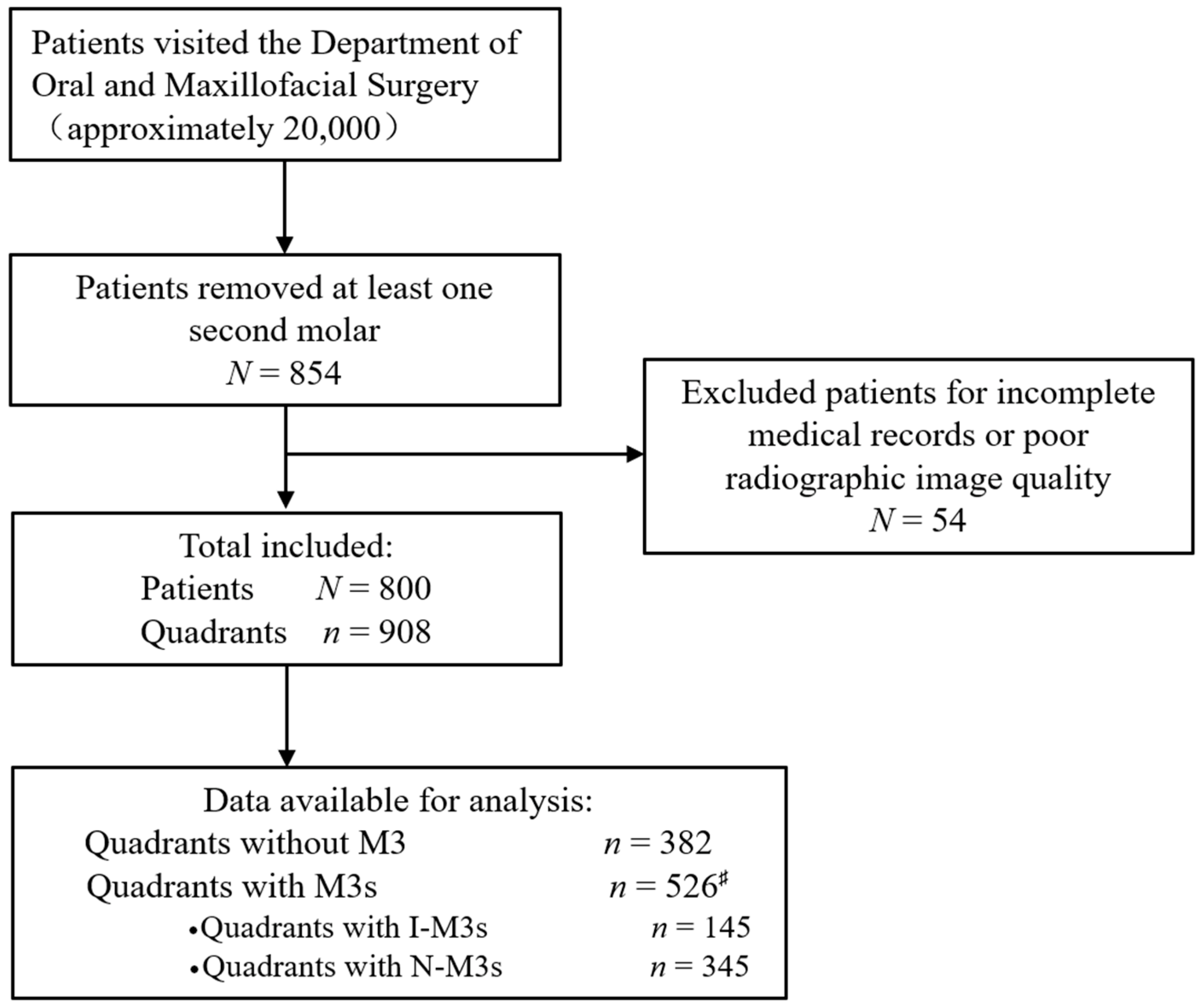 Jcm 11 07194 g001 Jcm 11 07194 g001