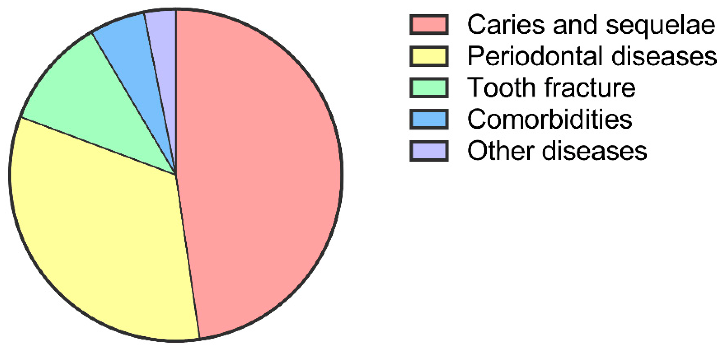 Jcm 11 07194 g002 Jcm 11 07194 g002
