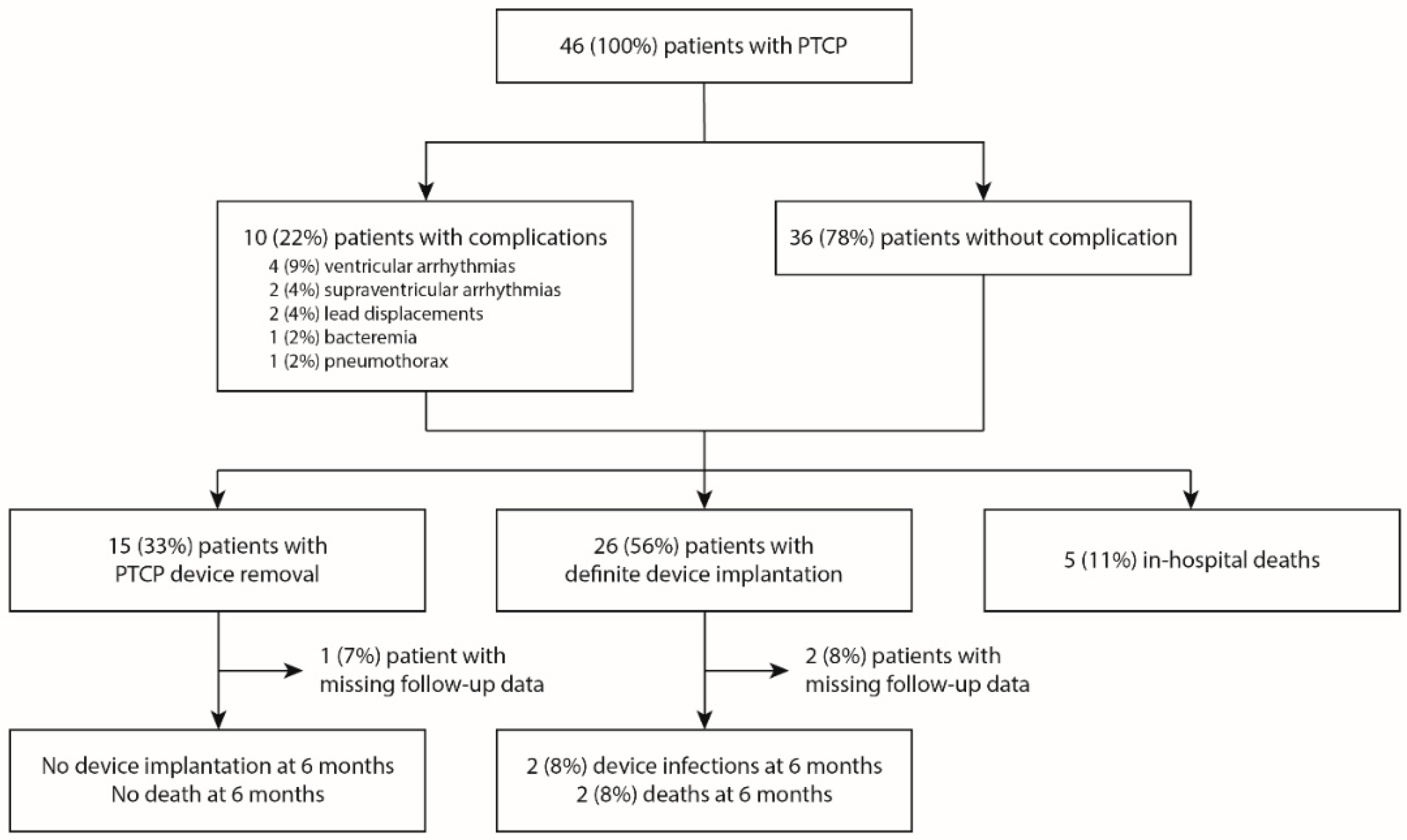 Jcm 11 07206 g003 Jcm 11 07206 g003