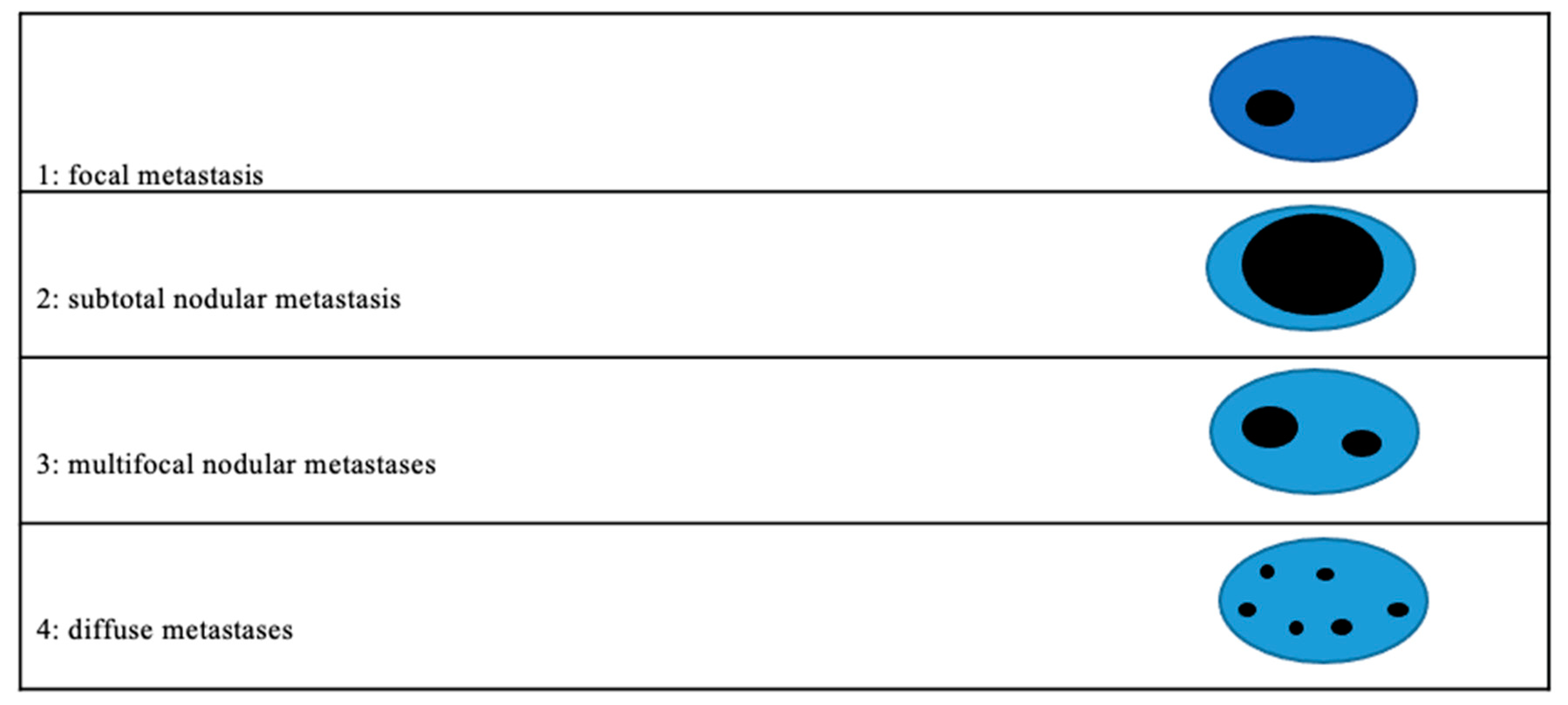 Jcm 11 07215 g002 Jcm 11 07215 g002