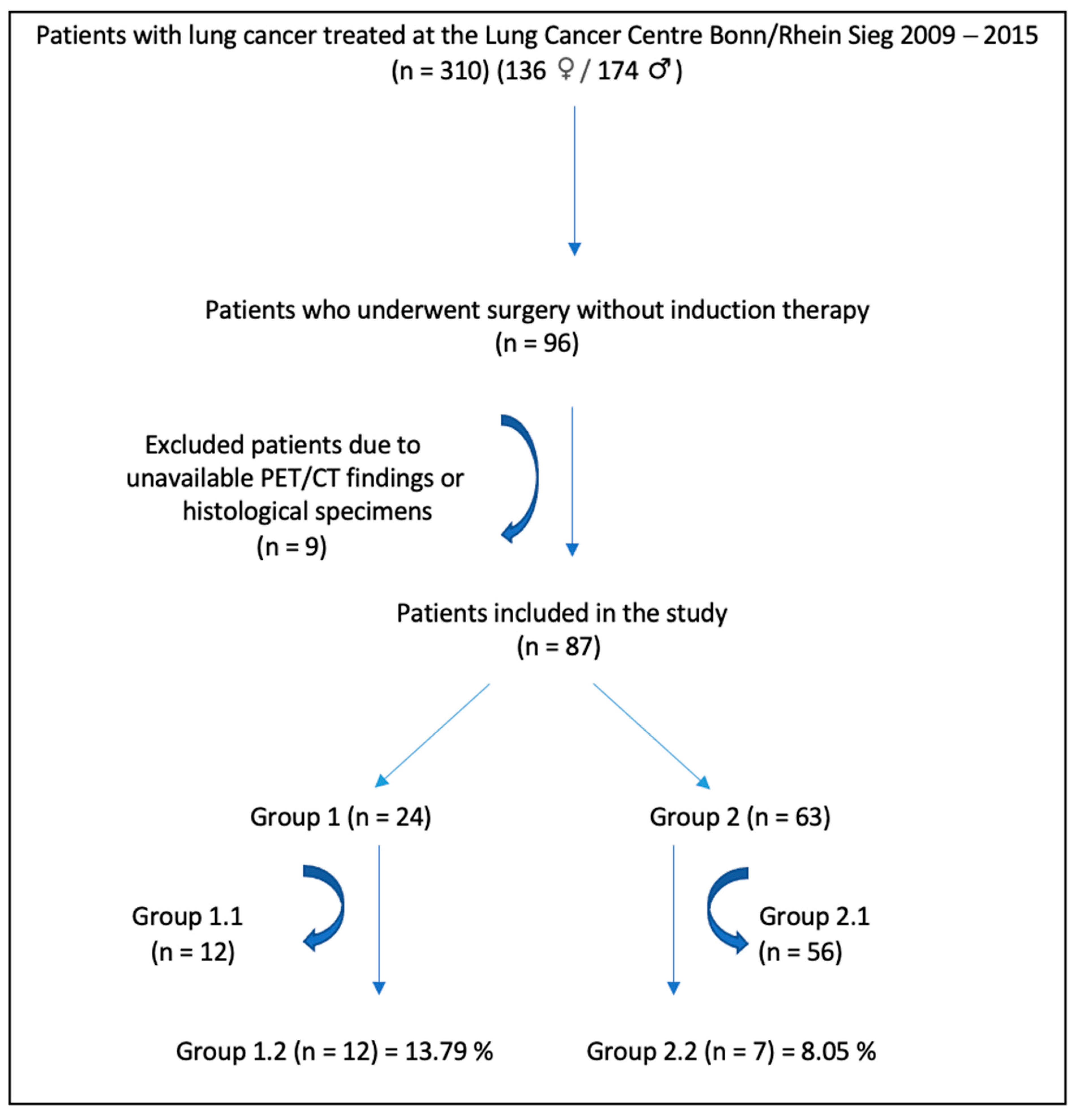 Jcm 11 07215 g003 Jcm 11 07215 g003
