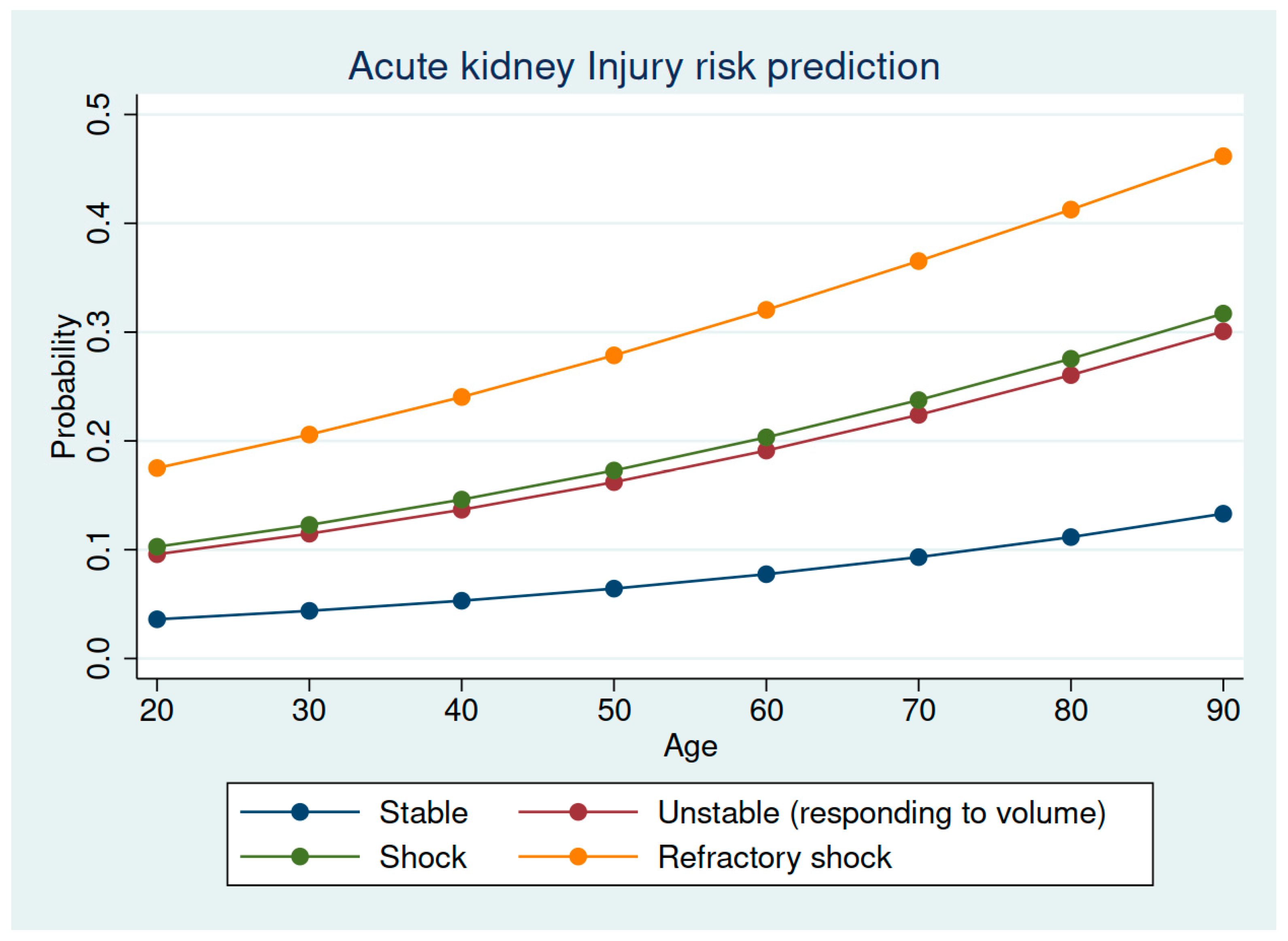 Jcm 11 07216 g002 Jcm 11 07216 g002