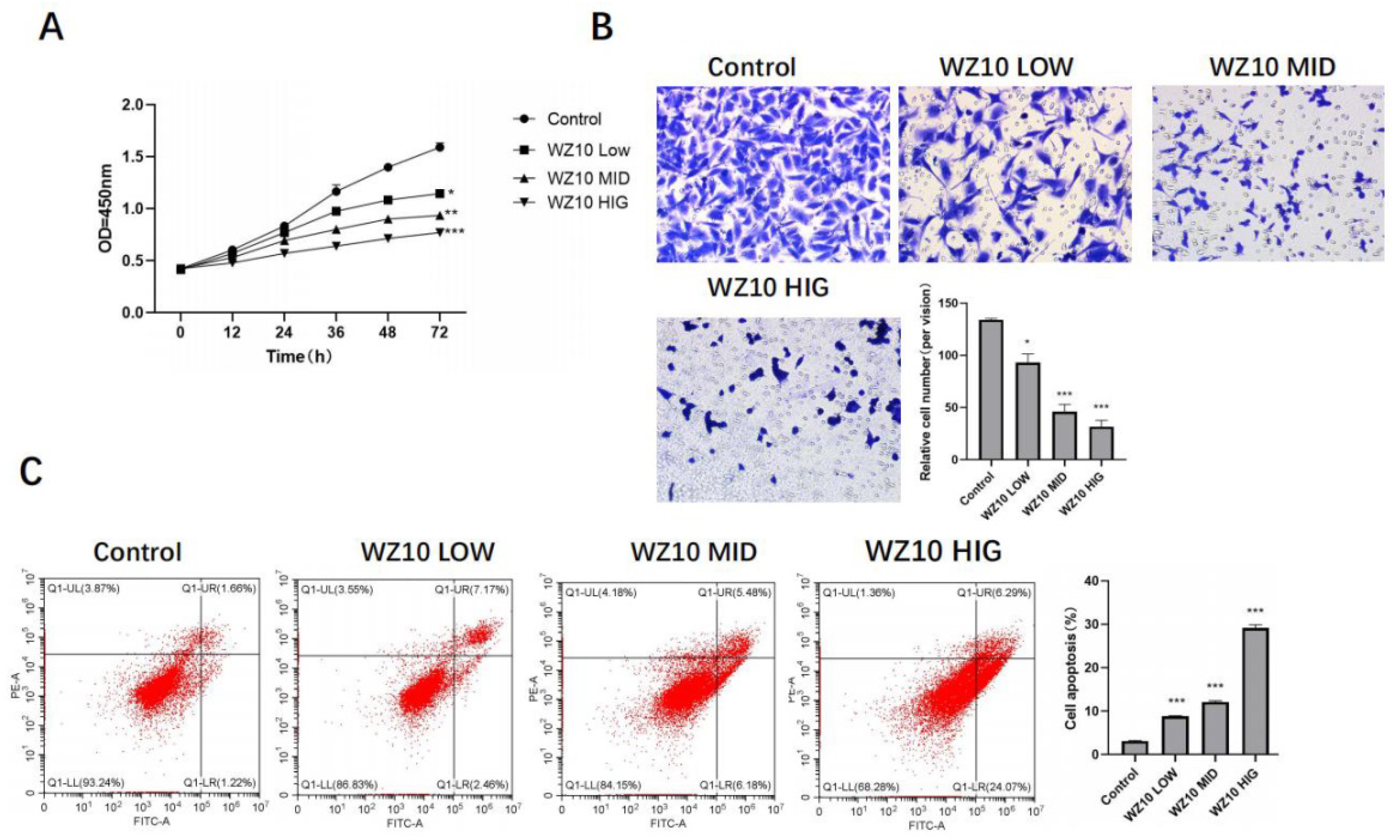 Jcm 11 07220 g001 550