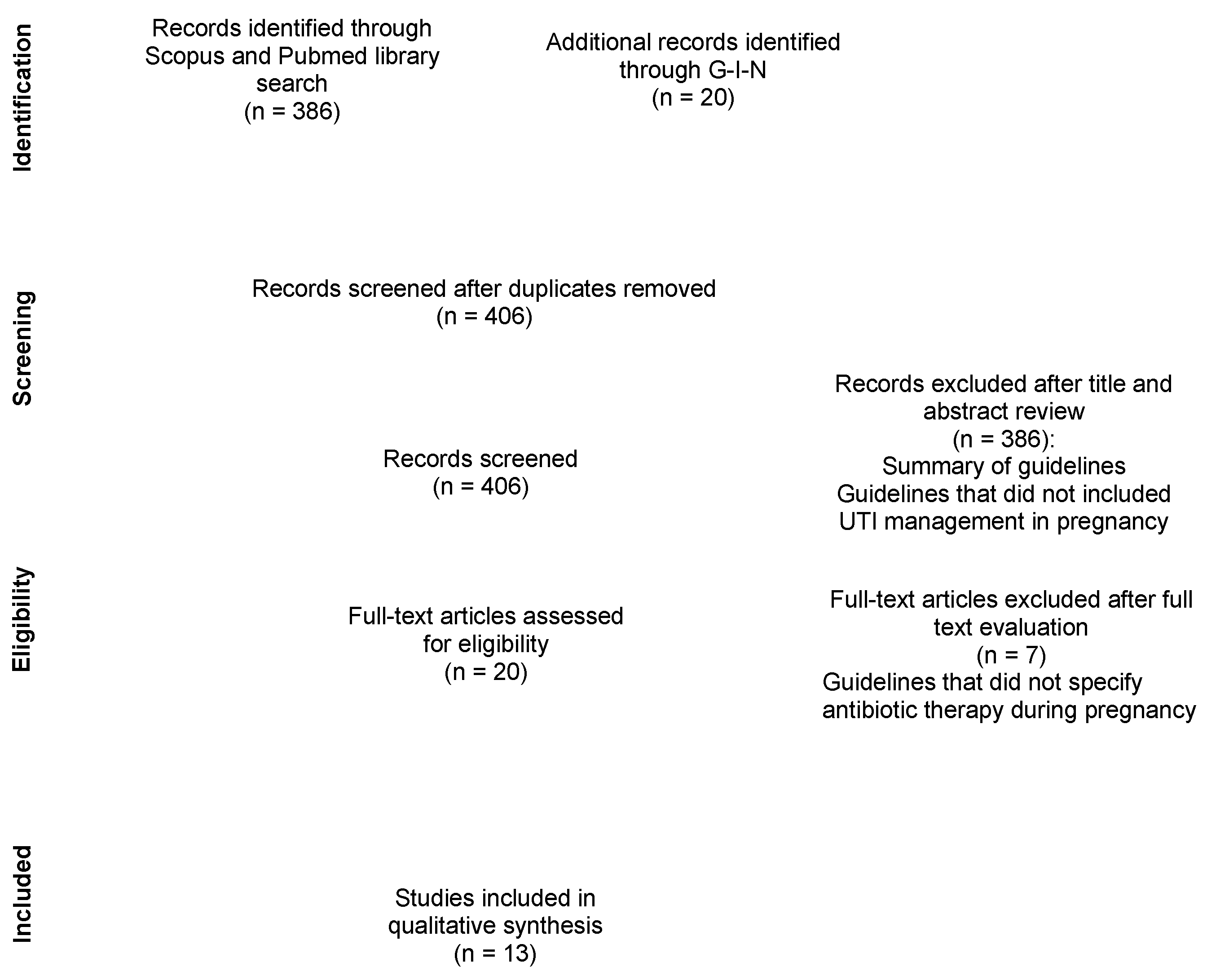 Jcm 11 07226 g001 Jcm 11 07226 g001