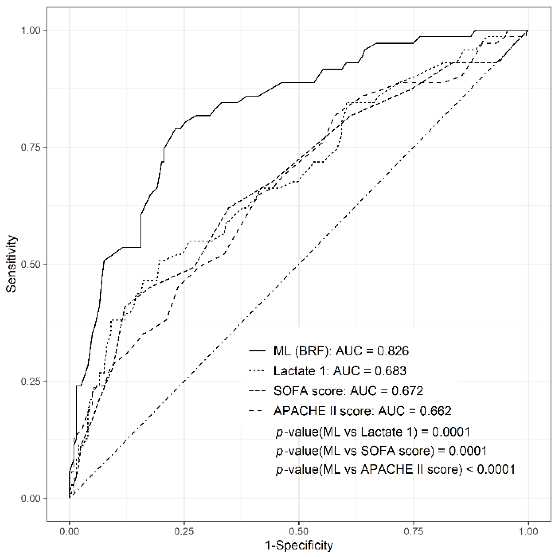 Jcm 11 07231 g002 Jcm 11 07231 g002