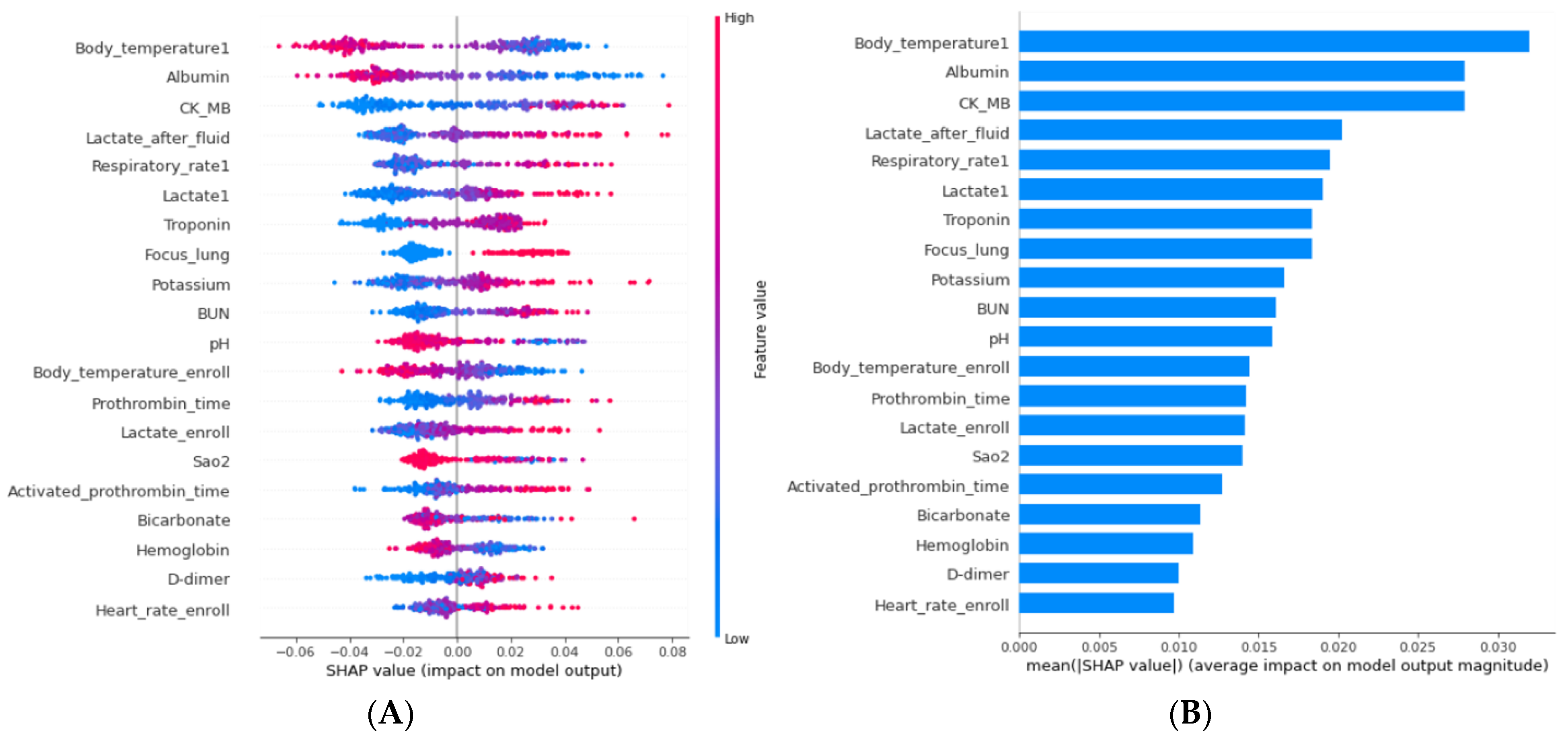Jcm 11 07231 g003 Jcm 11 07231 g003