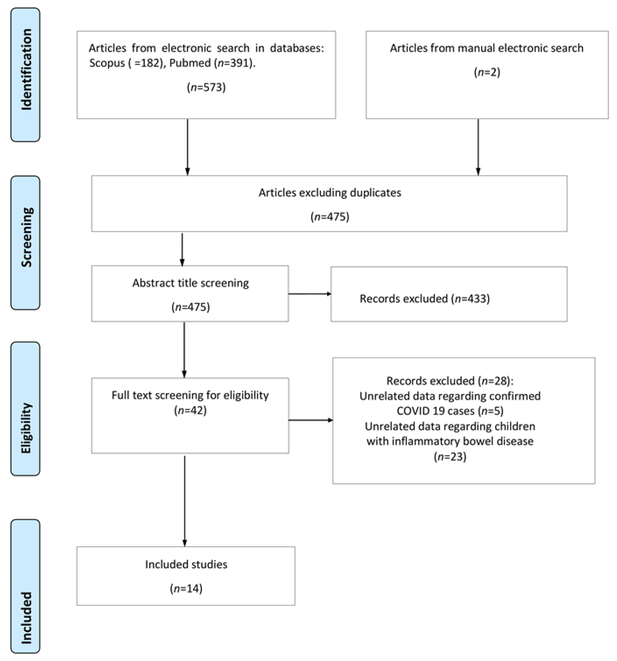 Jcm 11 07238 g001 Jcm 11 07238 g001