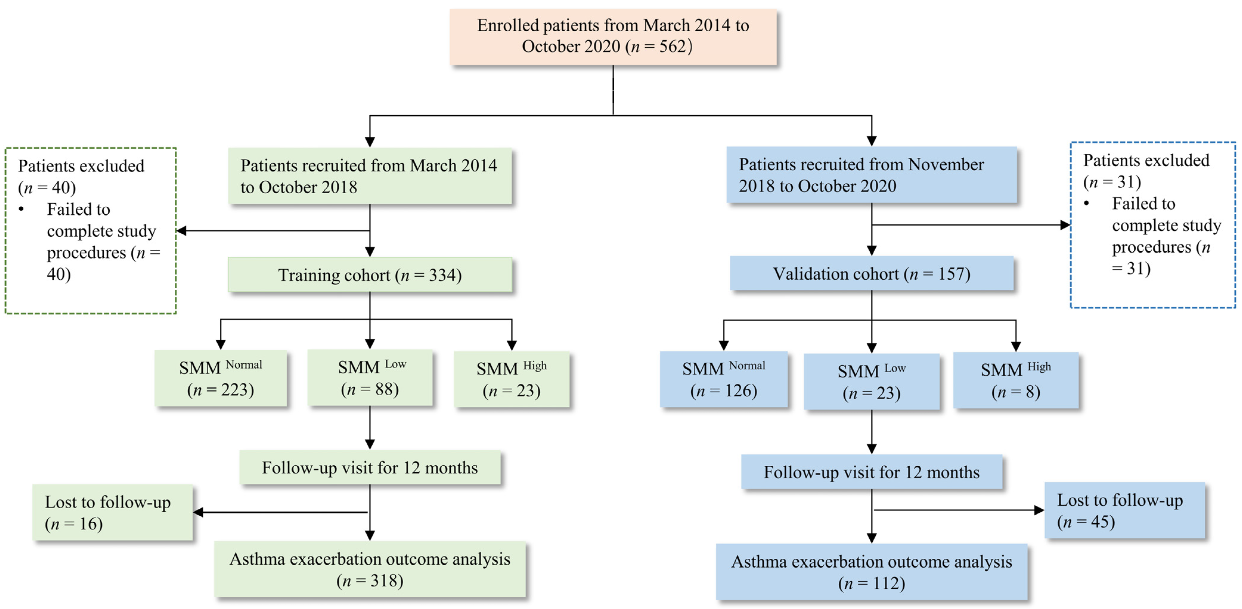Jcm 11 07241 g001 Jcm 11 07241 g001