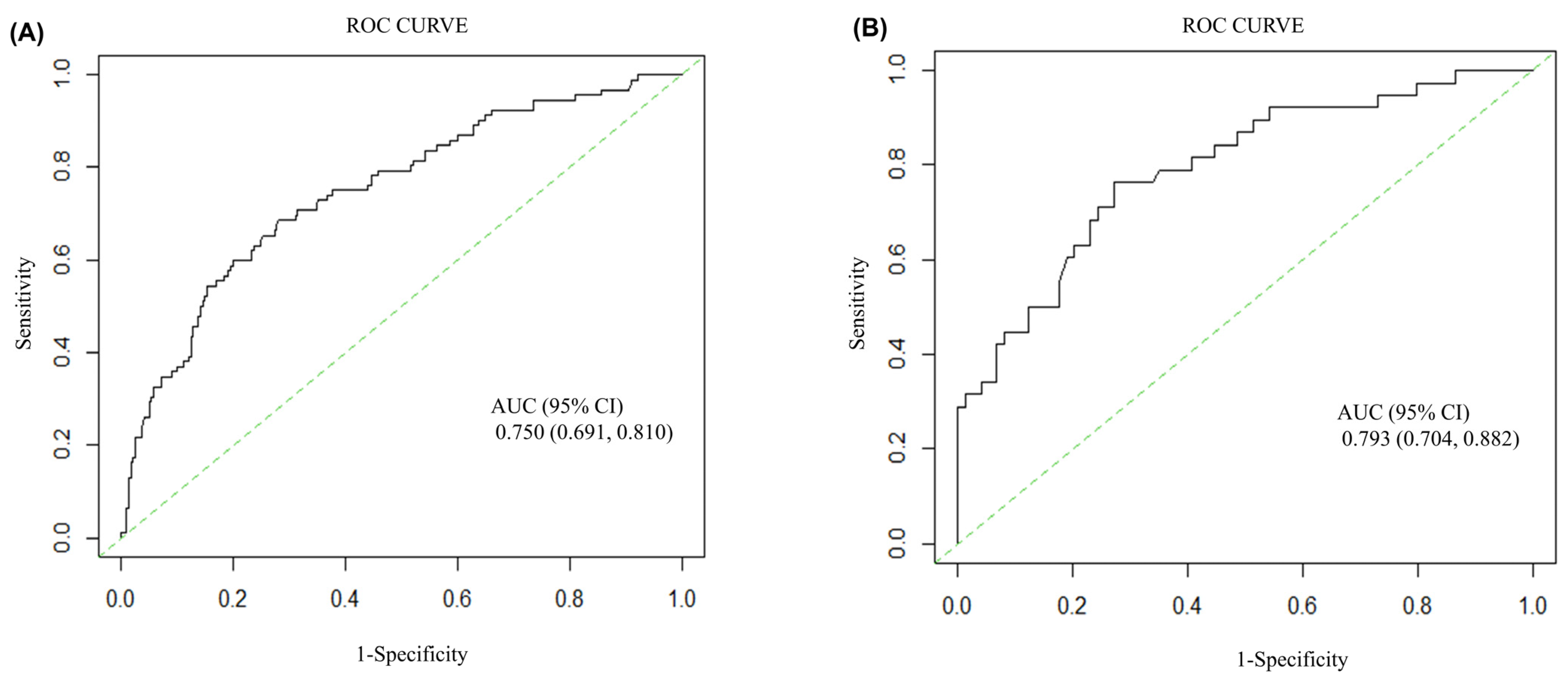 Jcm 11 07241 g005 Jcm 11 07241 g005