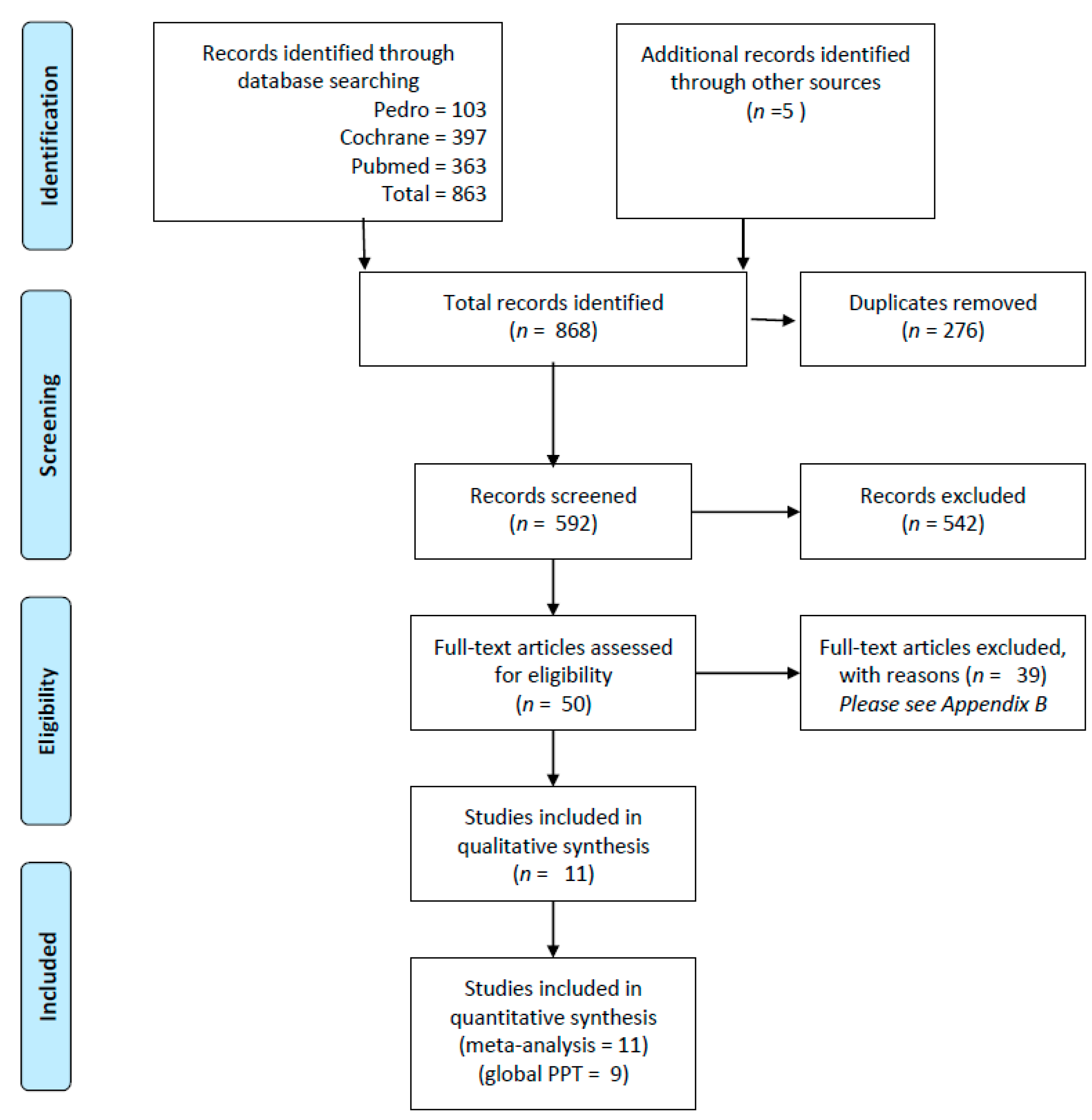 Jcm 11 07243 g001 Jcm 11 07243 g001