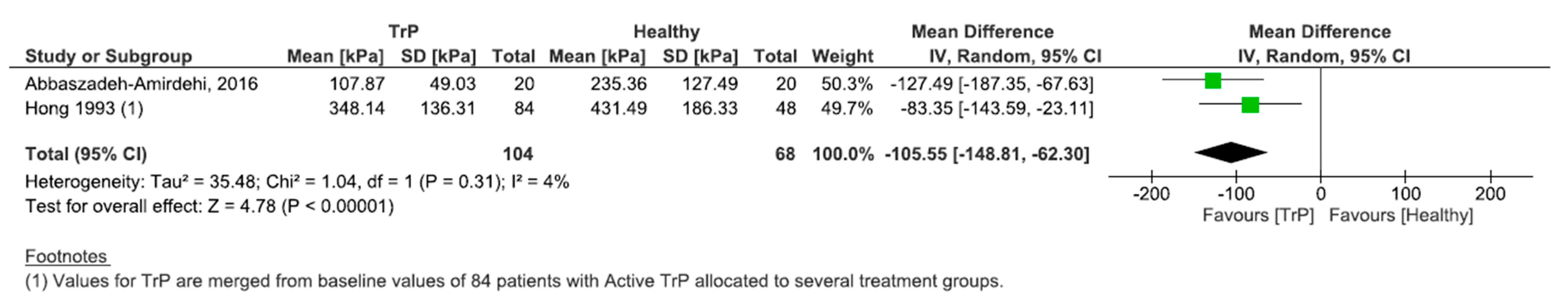 Jcm 11 07243 g003 Jcm 11 07243 g003
