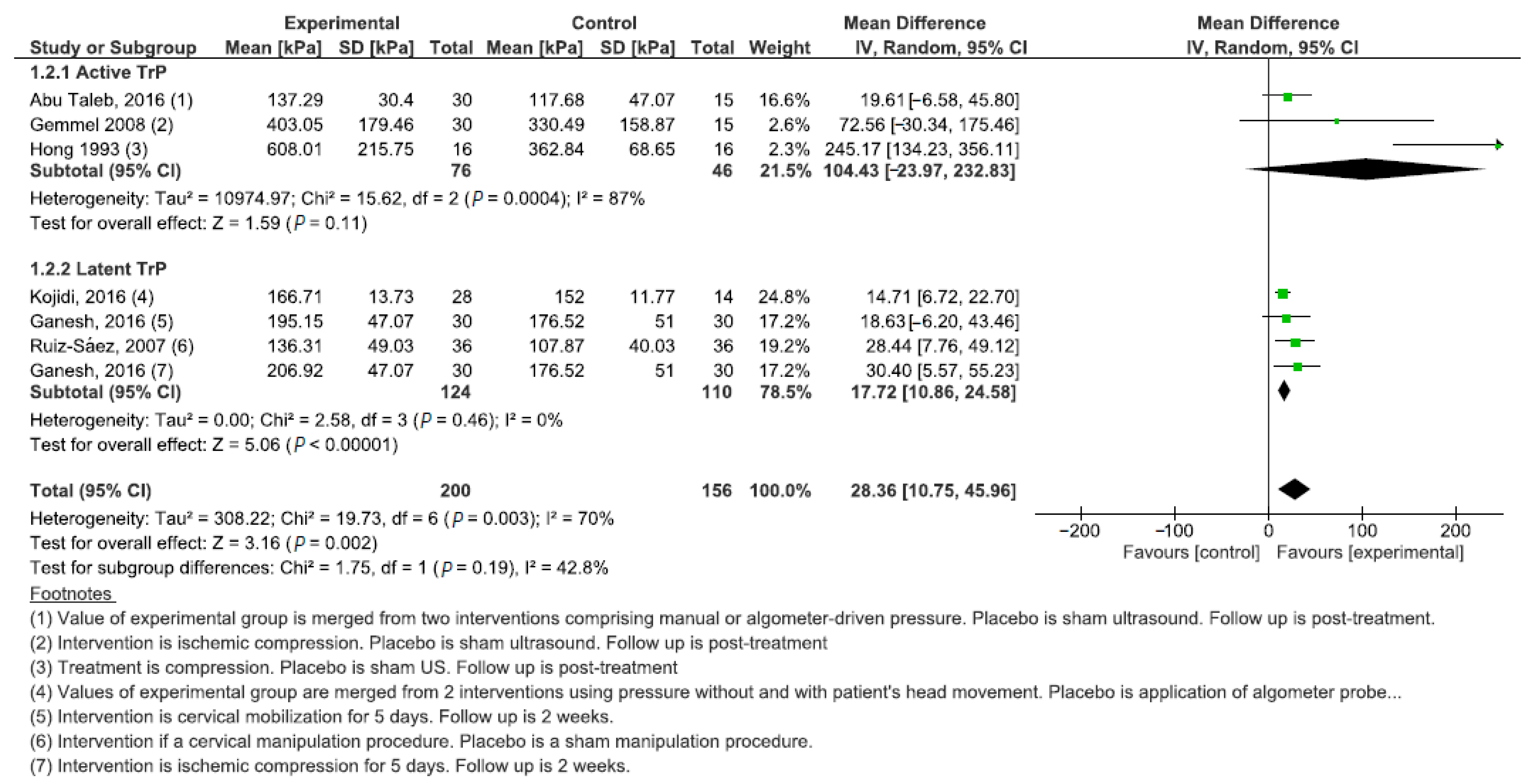 Jcm 11 07243 g004 Jcm 11 07243 g004