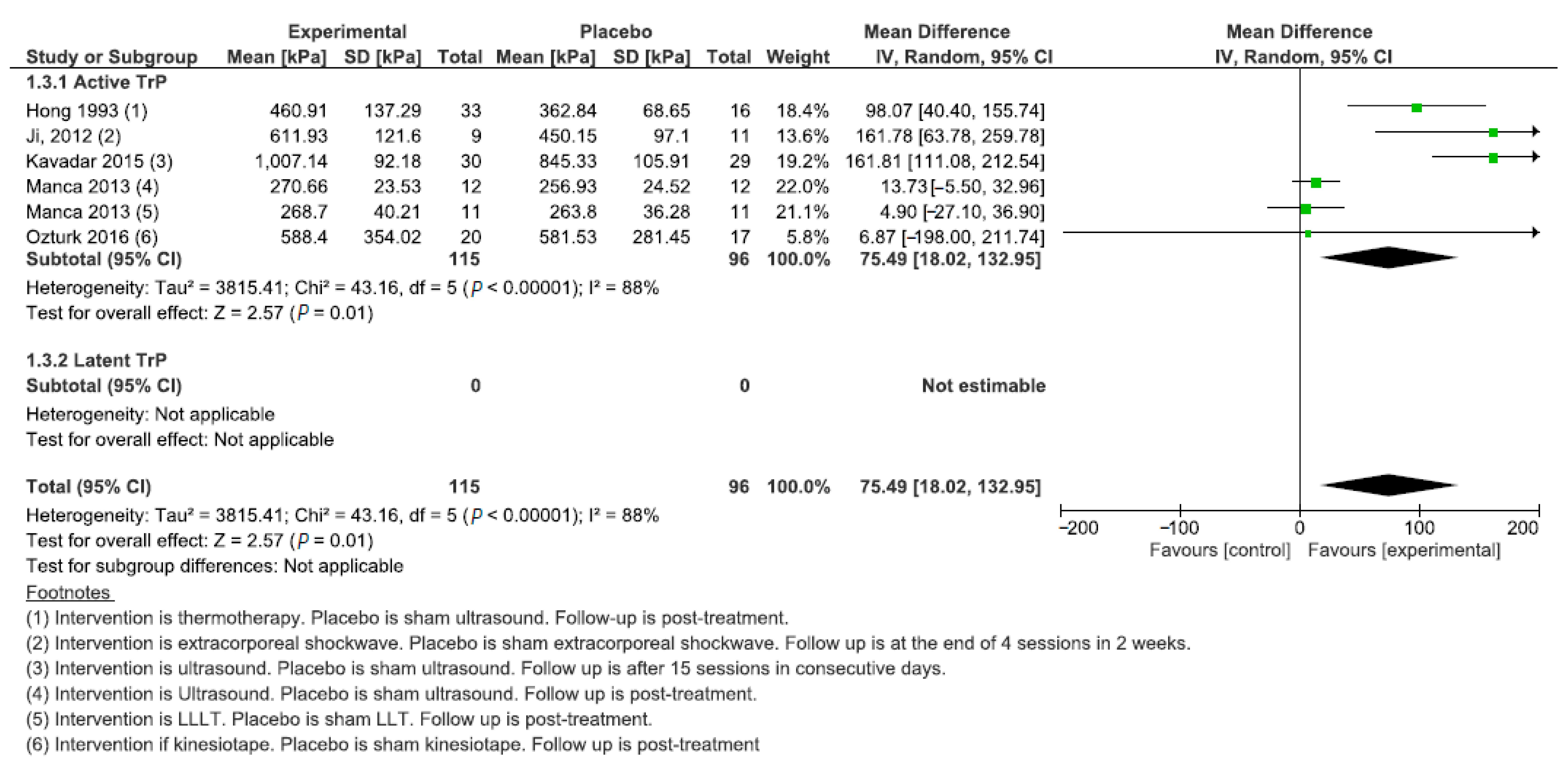 Jcm 11 07243 g005 Jcm 11 07243 g005